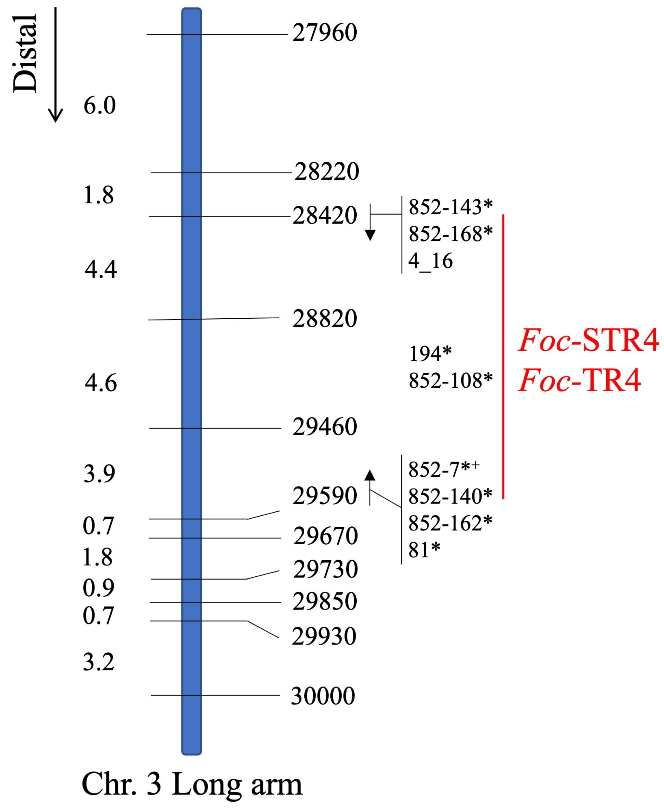 Pathogens 12 00820 g002 Pathogens 12 00820 g002
