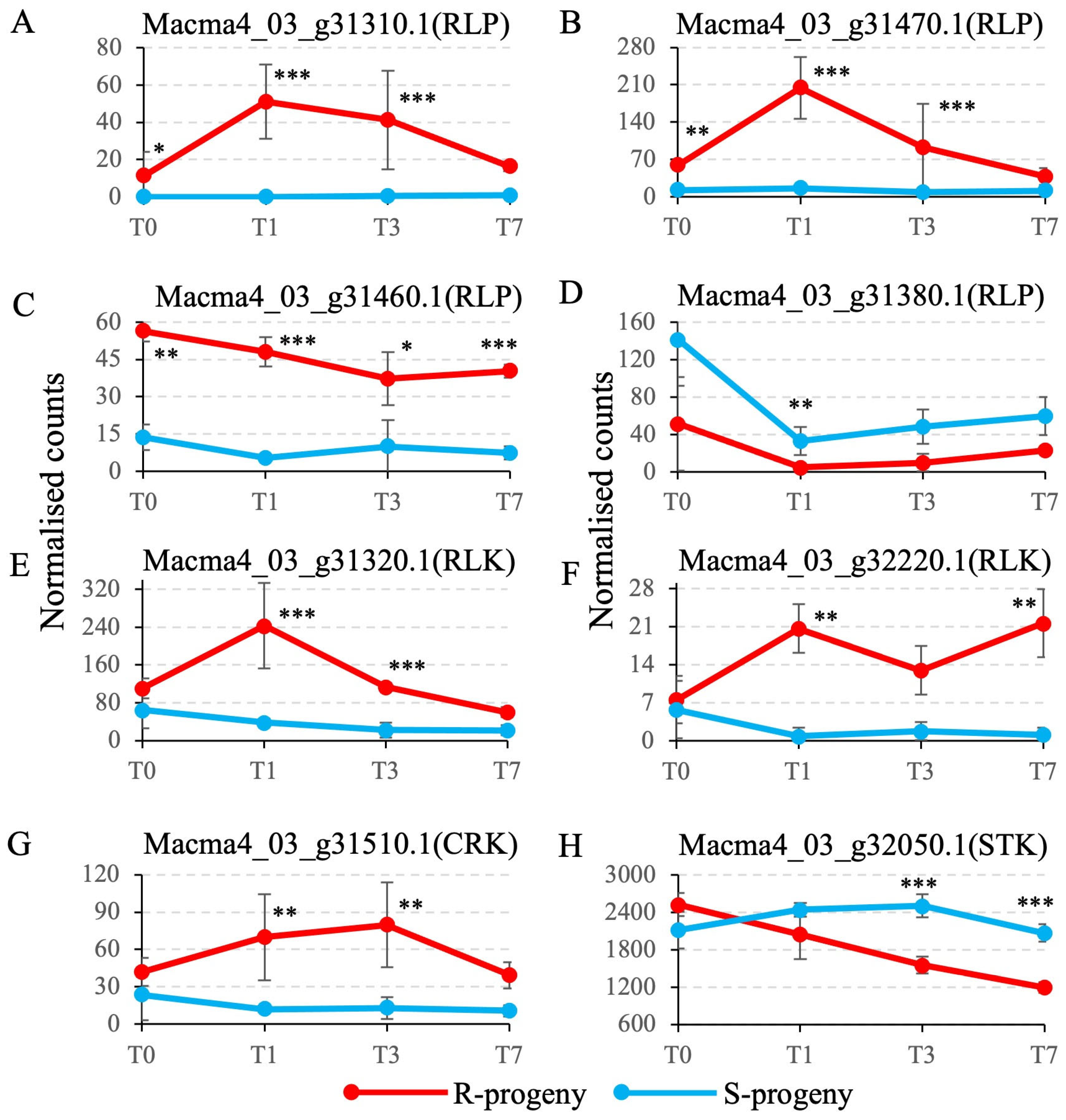 Pathogens 12 00820 g004 Pathogens 12 00820 g004