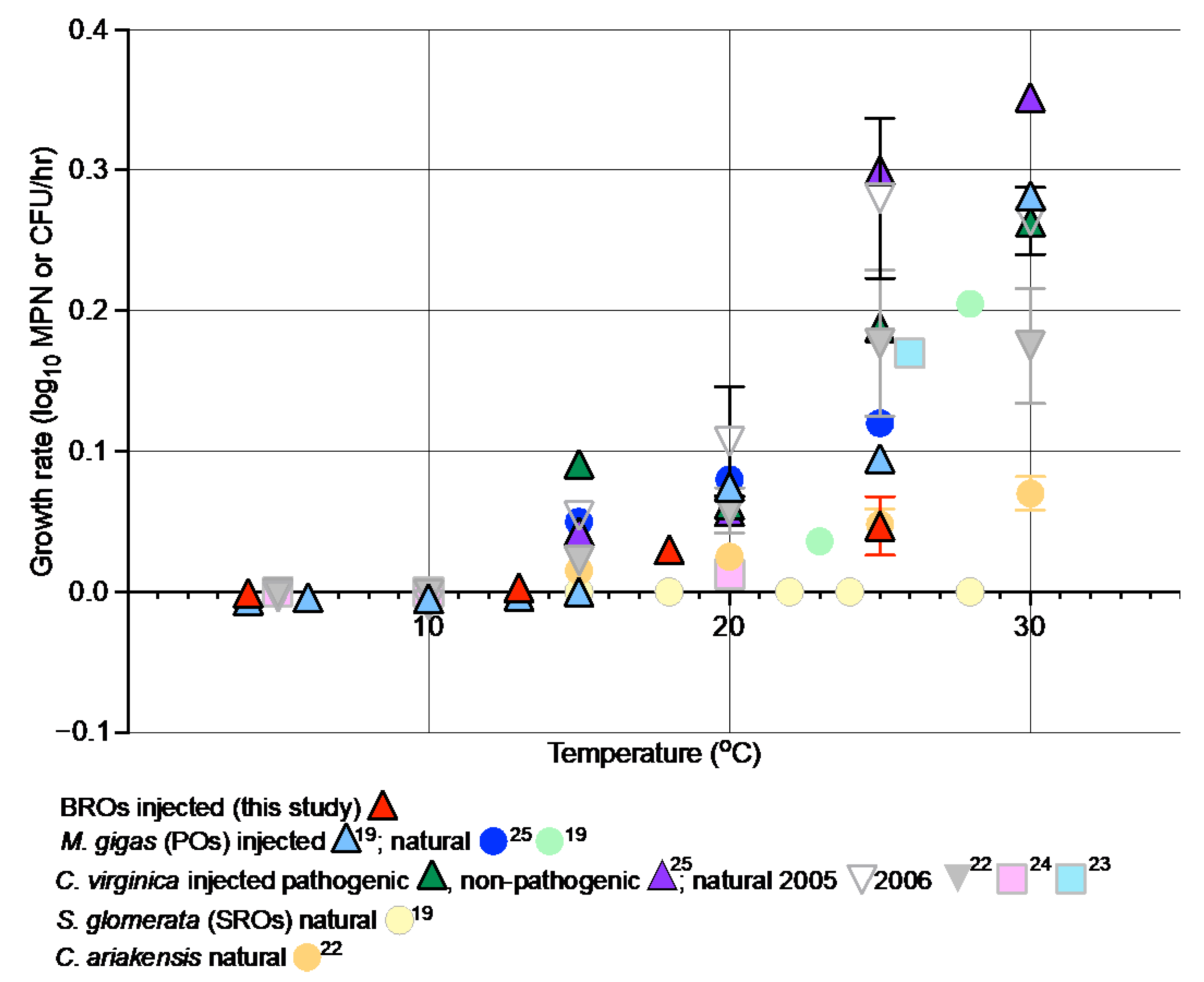 Pathogens 12 00834 g004 Pathogens 12 00834 g004