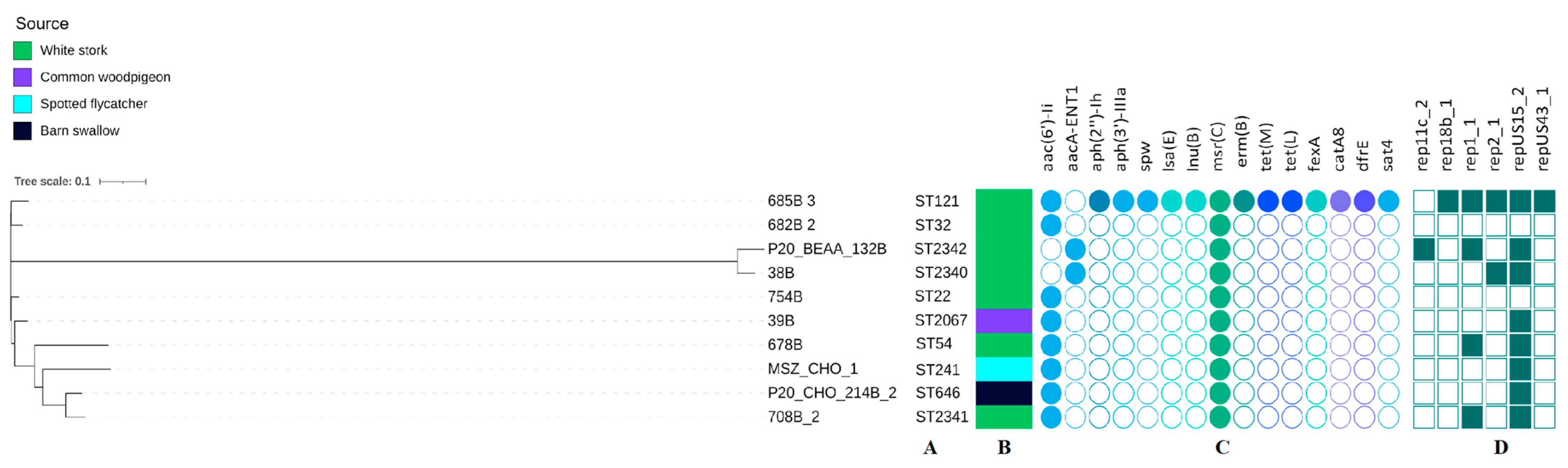 Pathogens 12 00836 g003 Pathogens 12 00836 g003