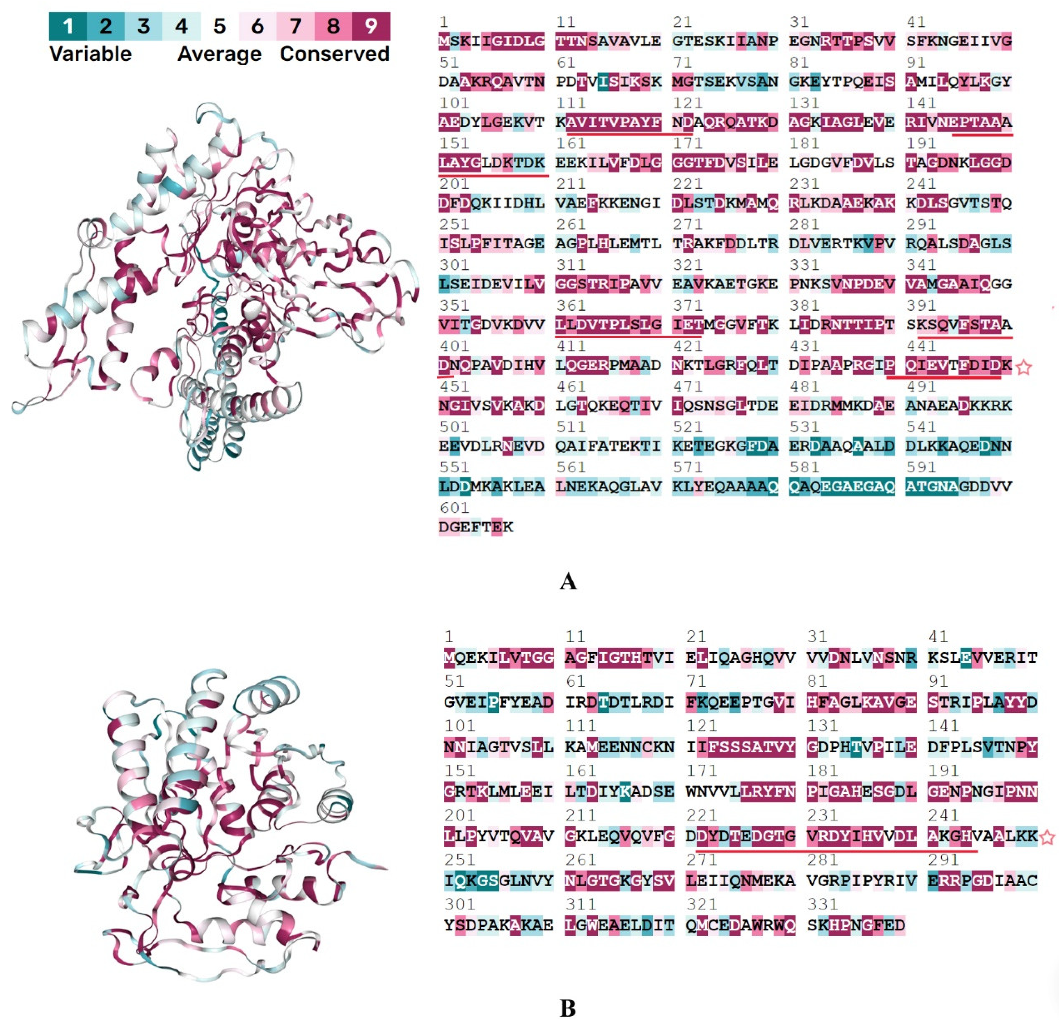 Pathogens 12 00857 g002