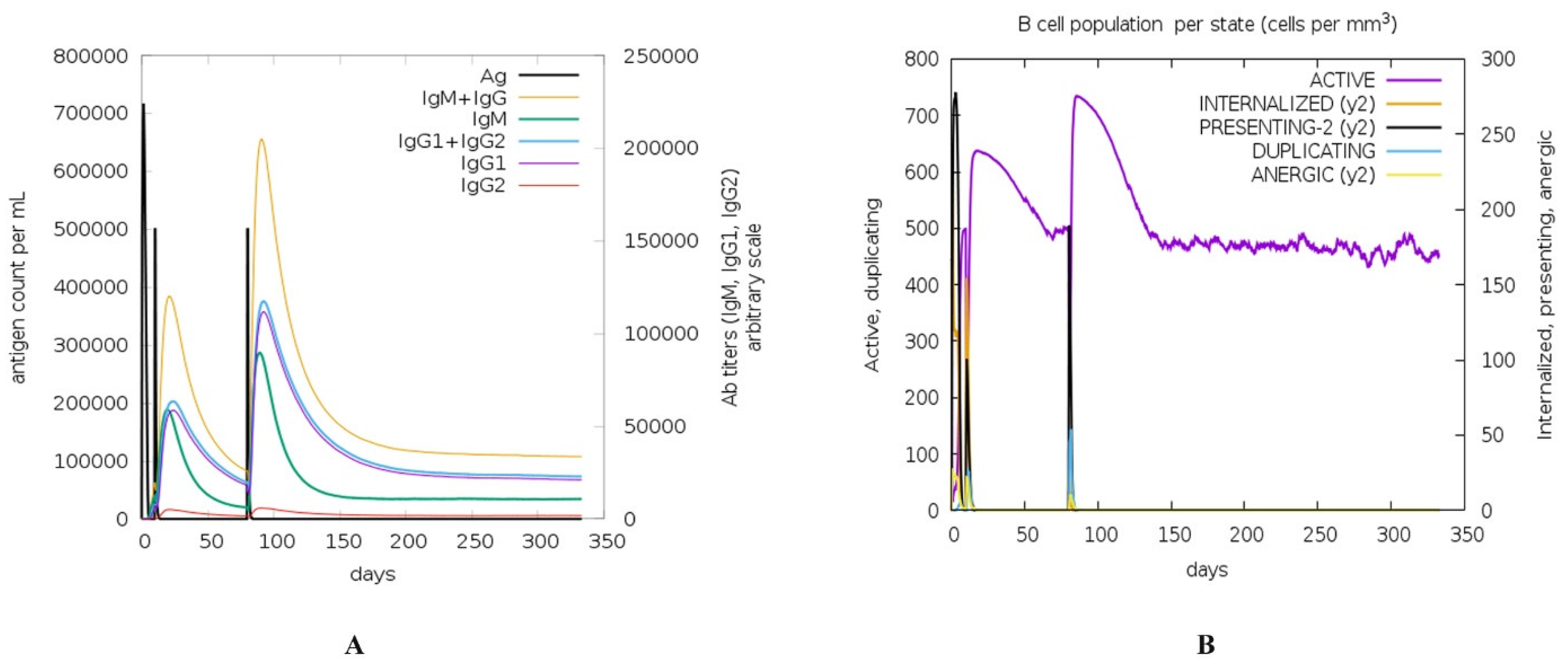 Pathogens 12 00857 g004