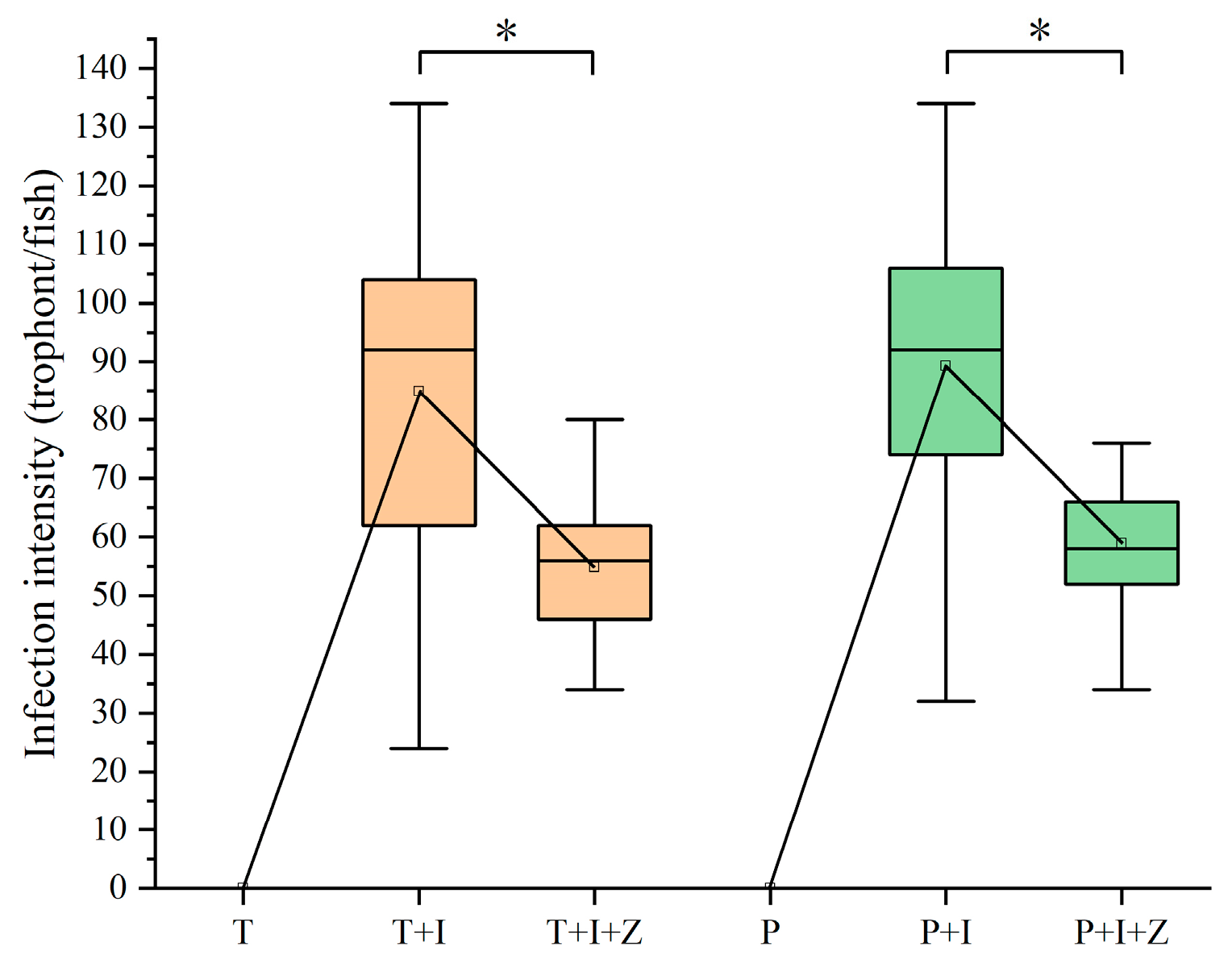 Pathogens 12 00860 g005