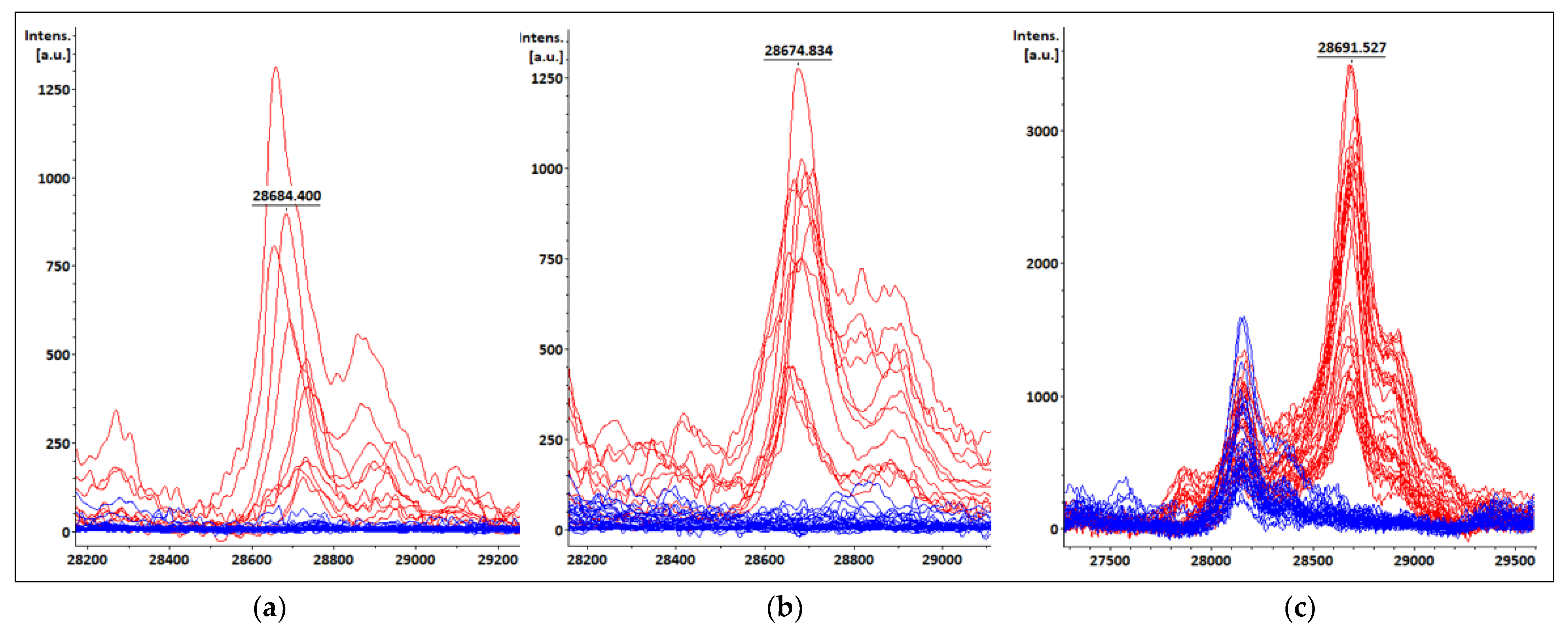 Pathogens 12 00865 g002