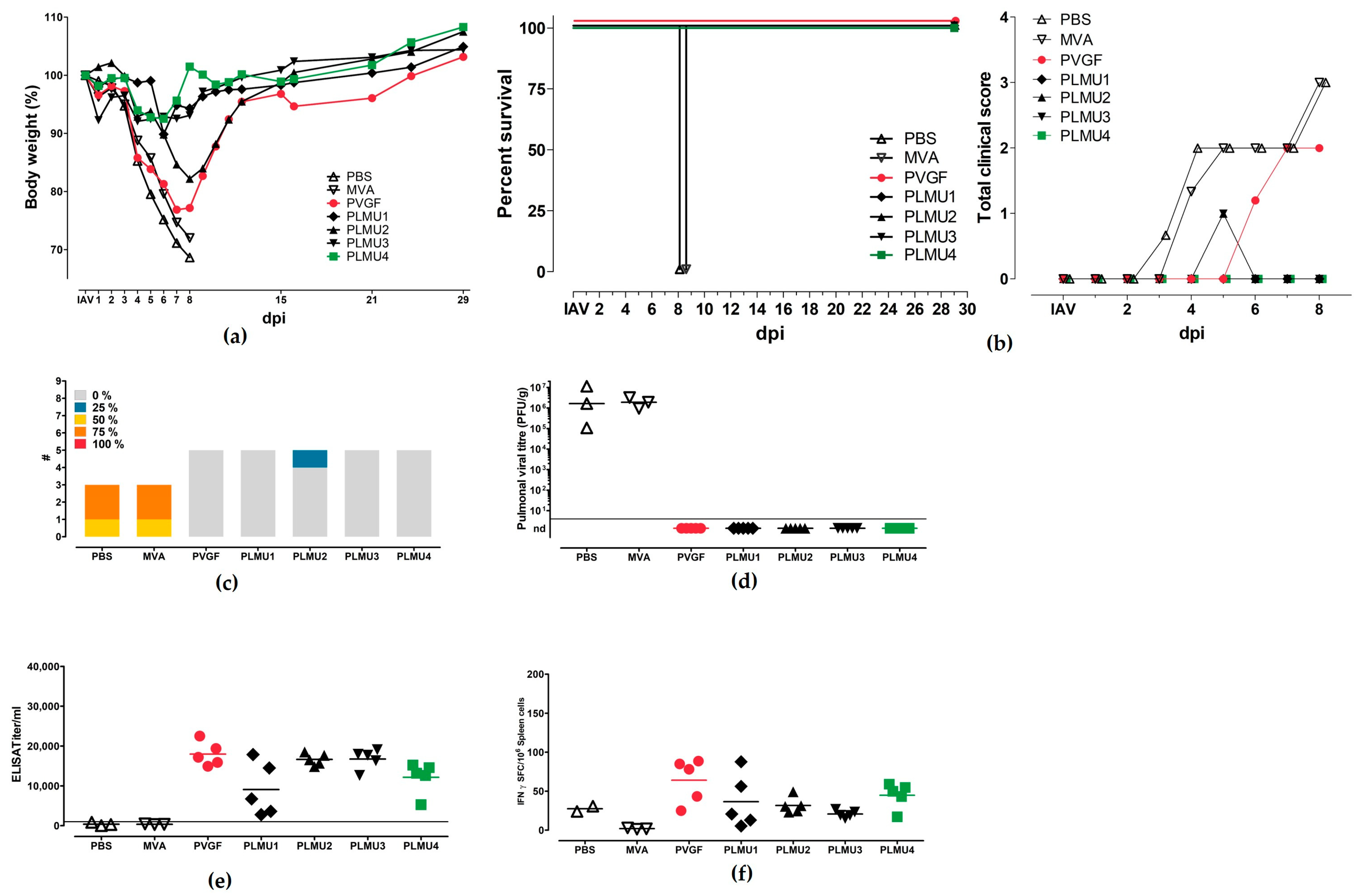 Pathogens 12 00867 g003