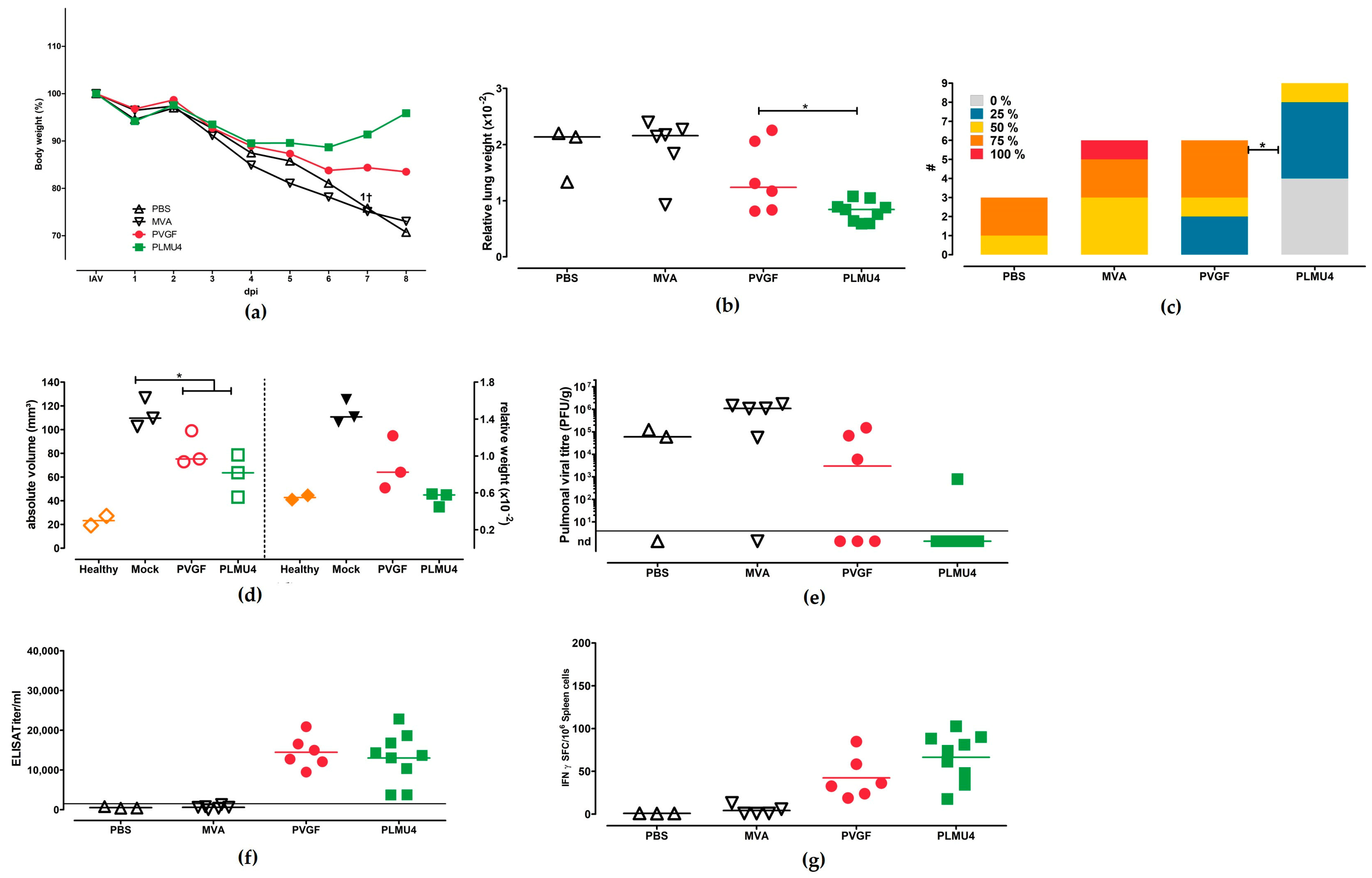Pathogens 12 00867 g005