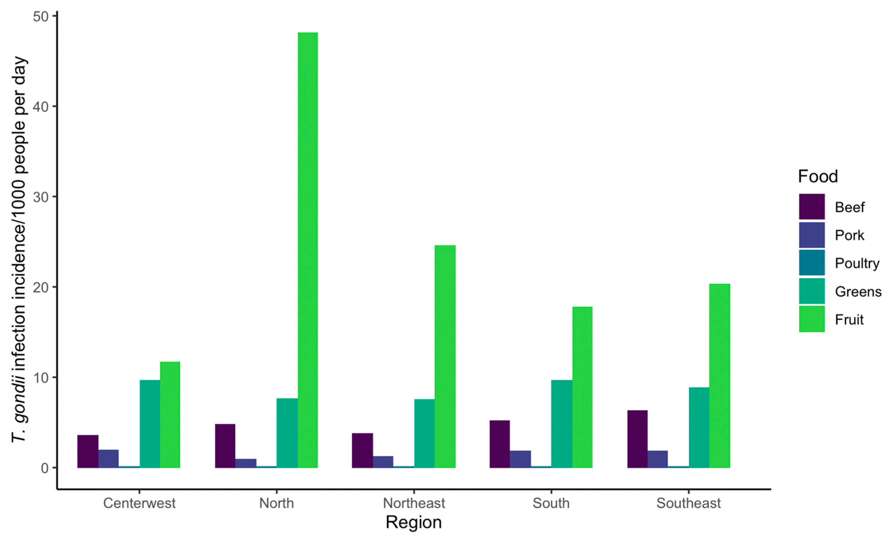 Pathogens 12 00870 g004