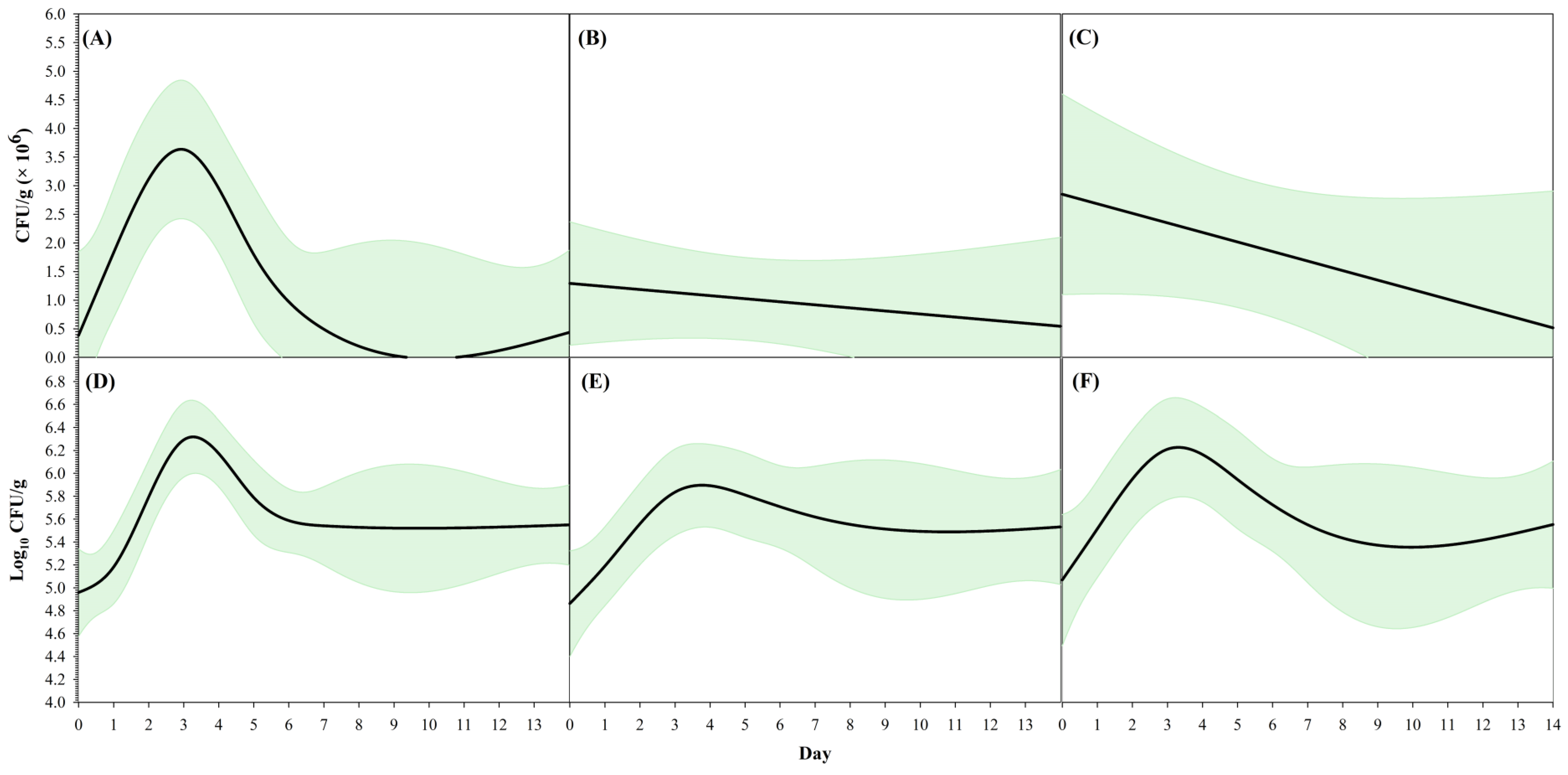 Pathogens 12 00871 g003 Pathogens 12 00871 g003