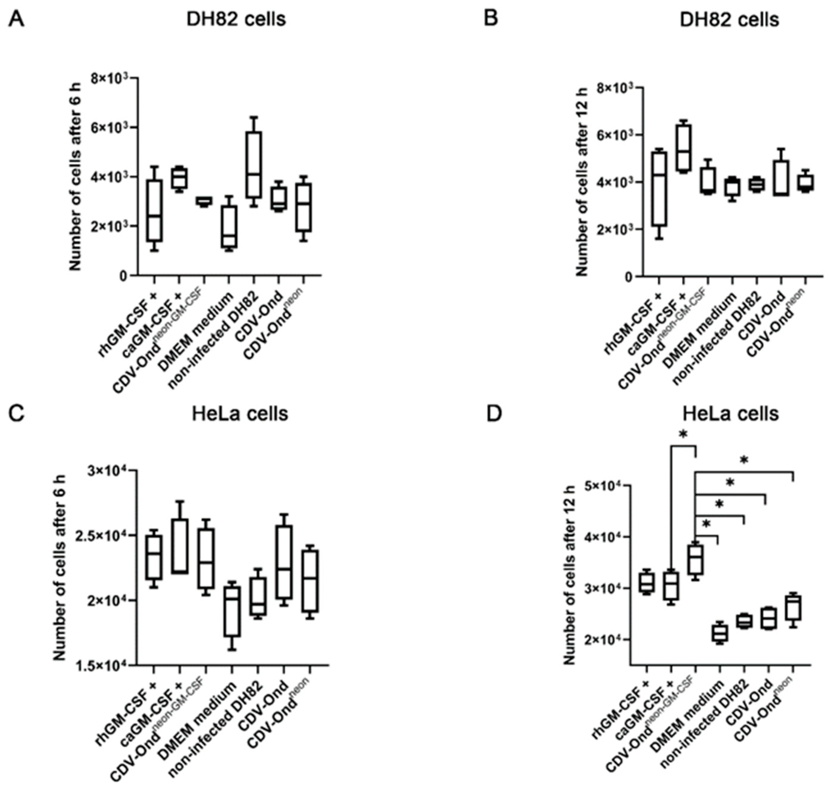 Pathogens 12 00877 g007 Pathogens 12 00877 g007