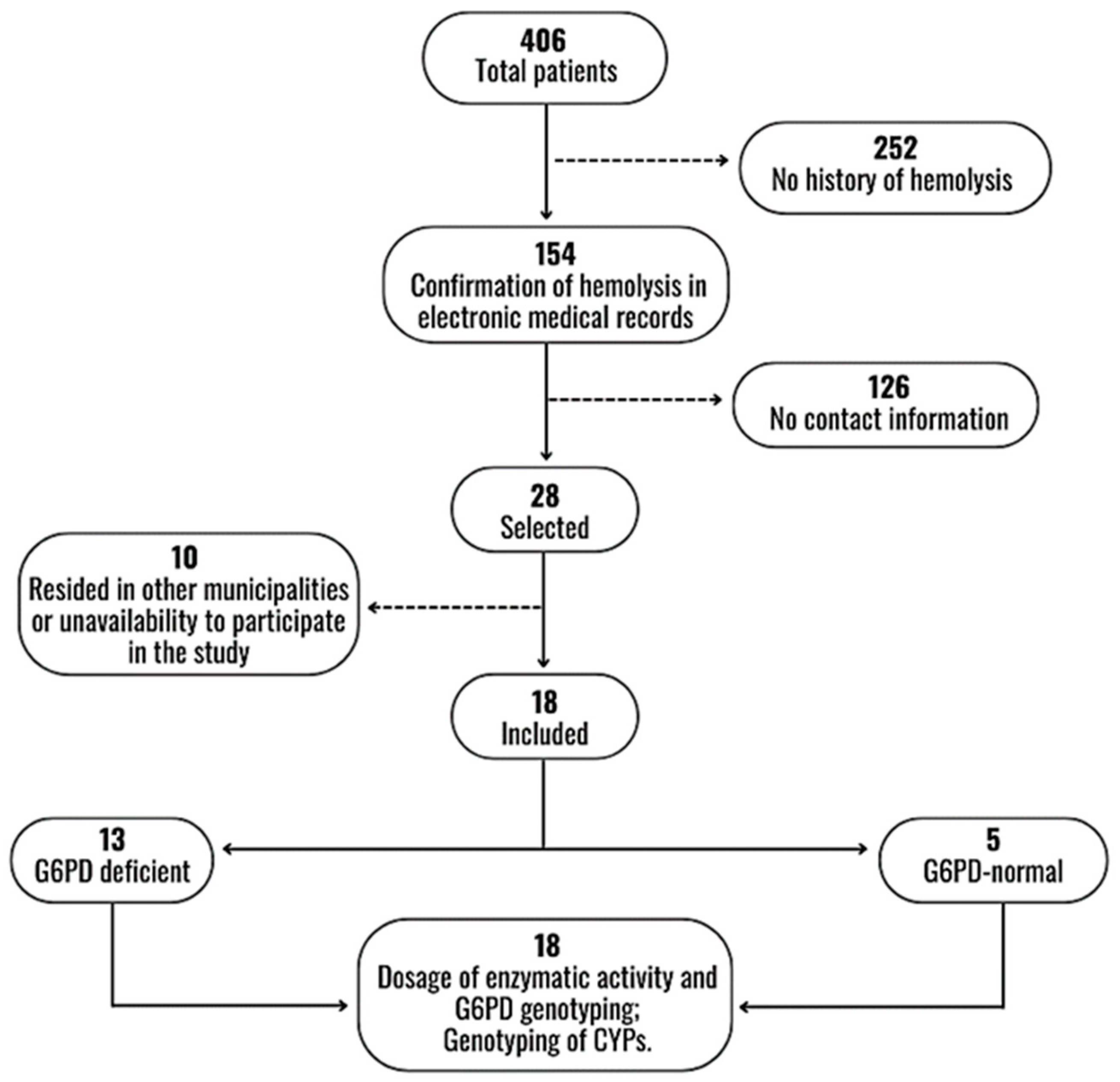 Объясните значение тэ haemolysis