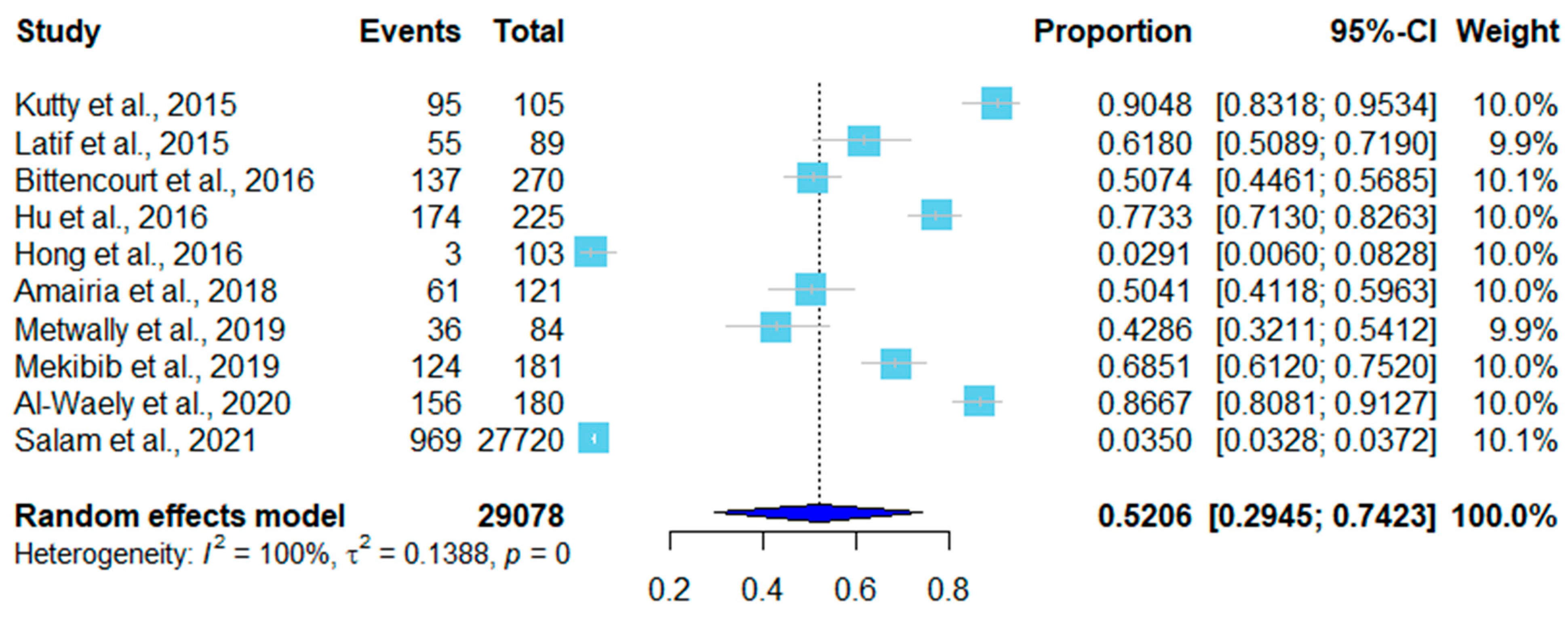 Pathogens 12 00902 g004 Pathogens 12 00902 g004