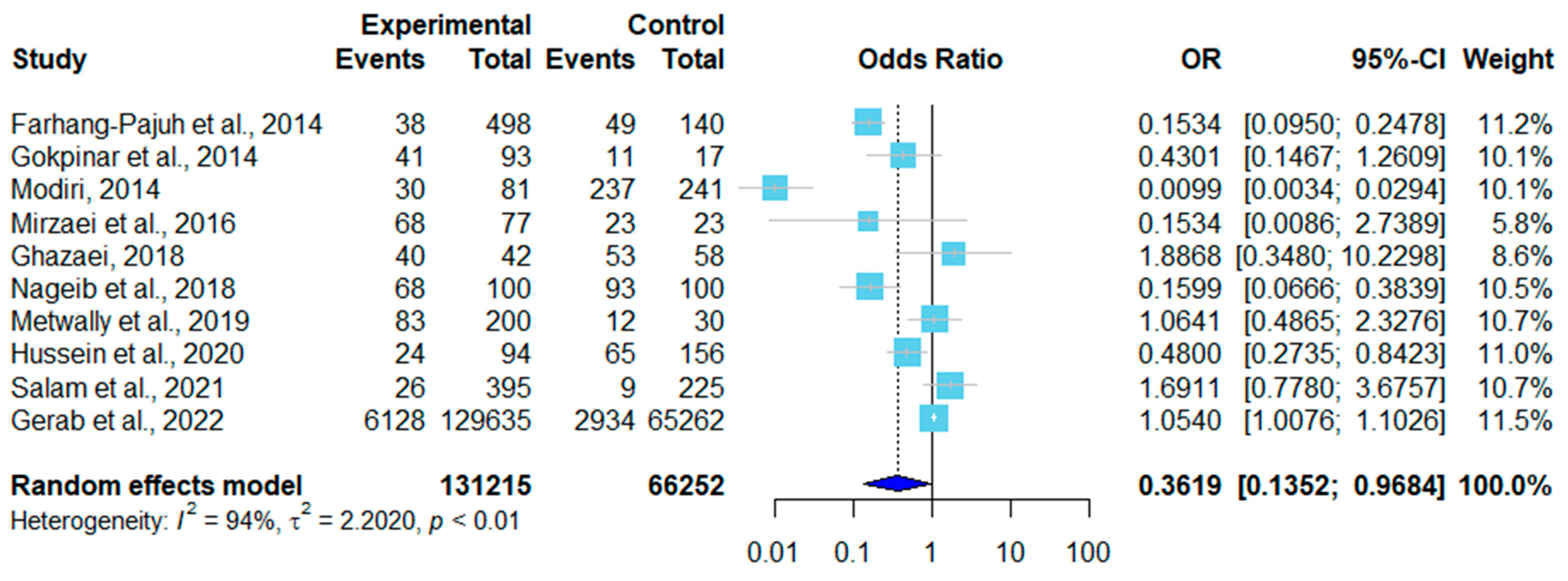 Pathogens 12 00902 g005 Pathogens 12 00902 g005