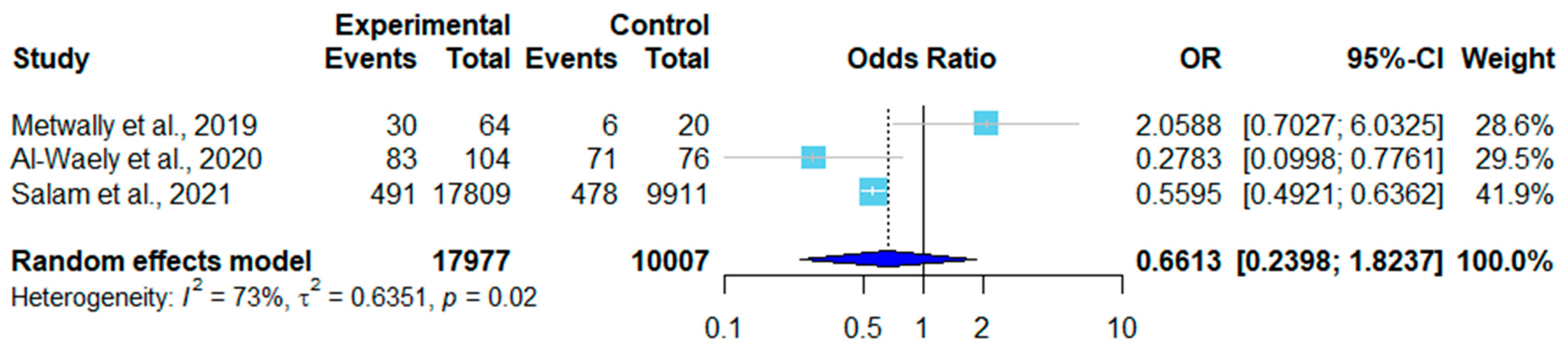Pathogens 12 00902 g006 Pathogens 12 00902 g006