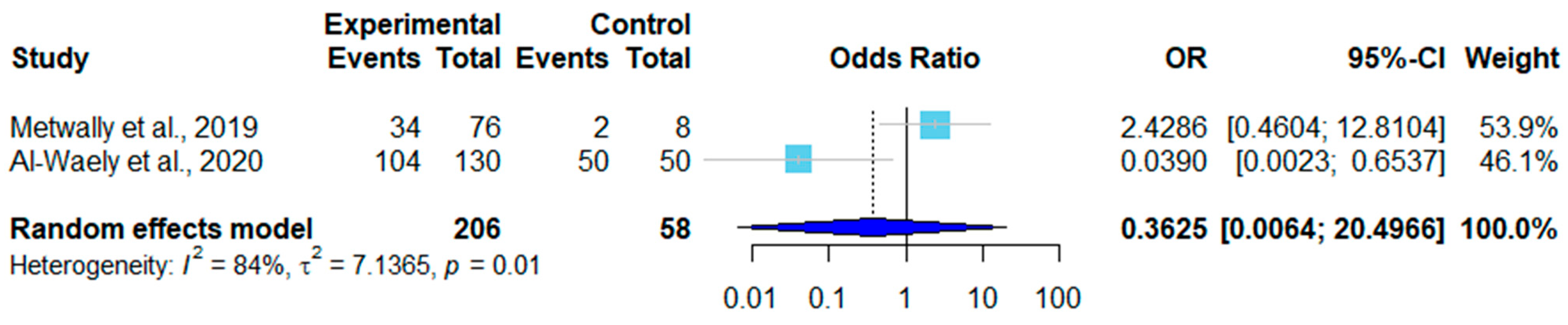 Pathogens 12 00902 g008 Pathogens 12 00902 g008
