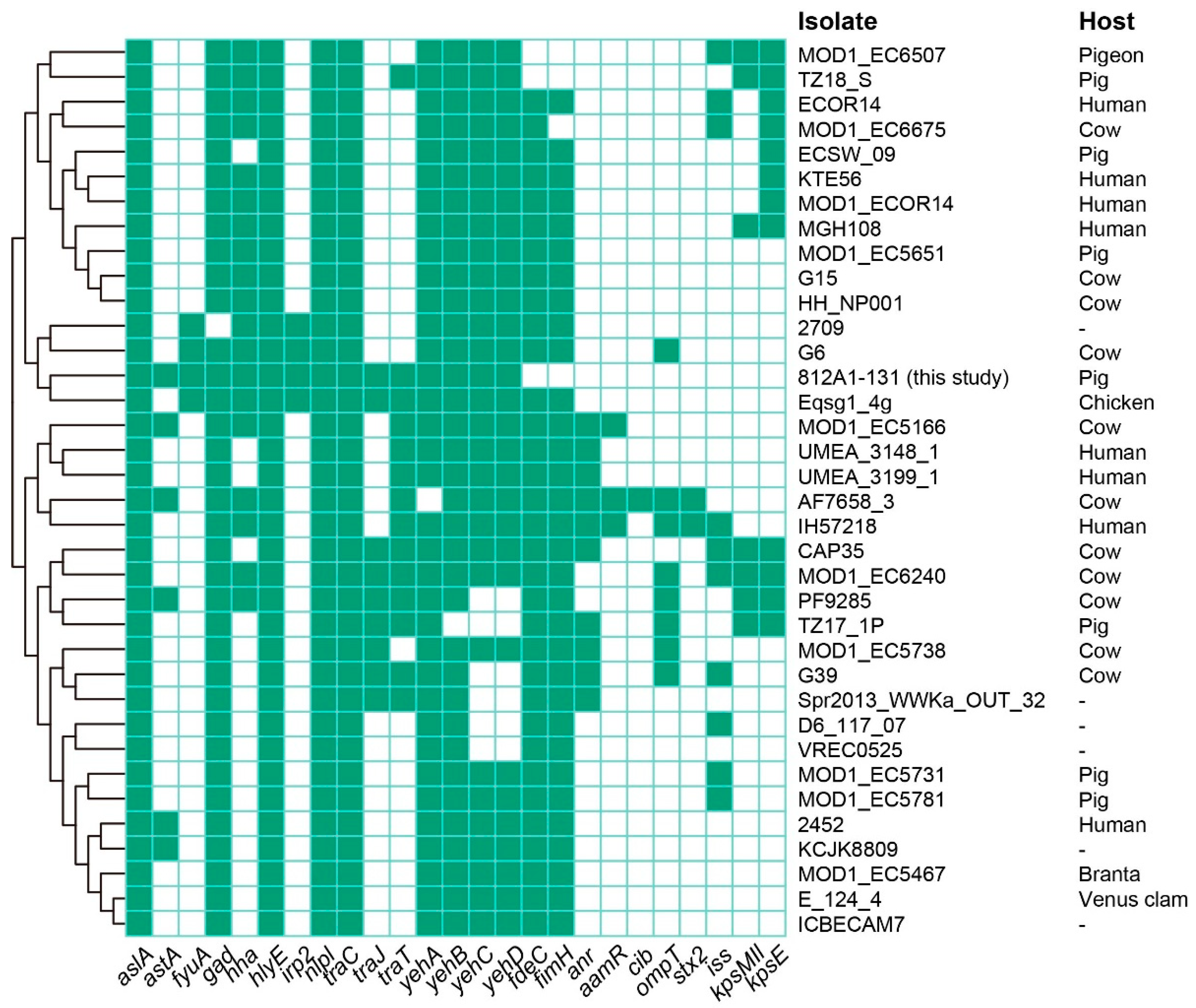 Pathogens 12 00903 g004 Pathogens 12 00903 g004