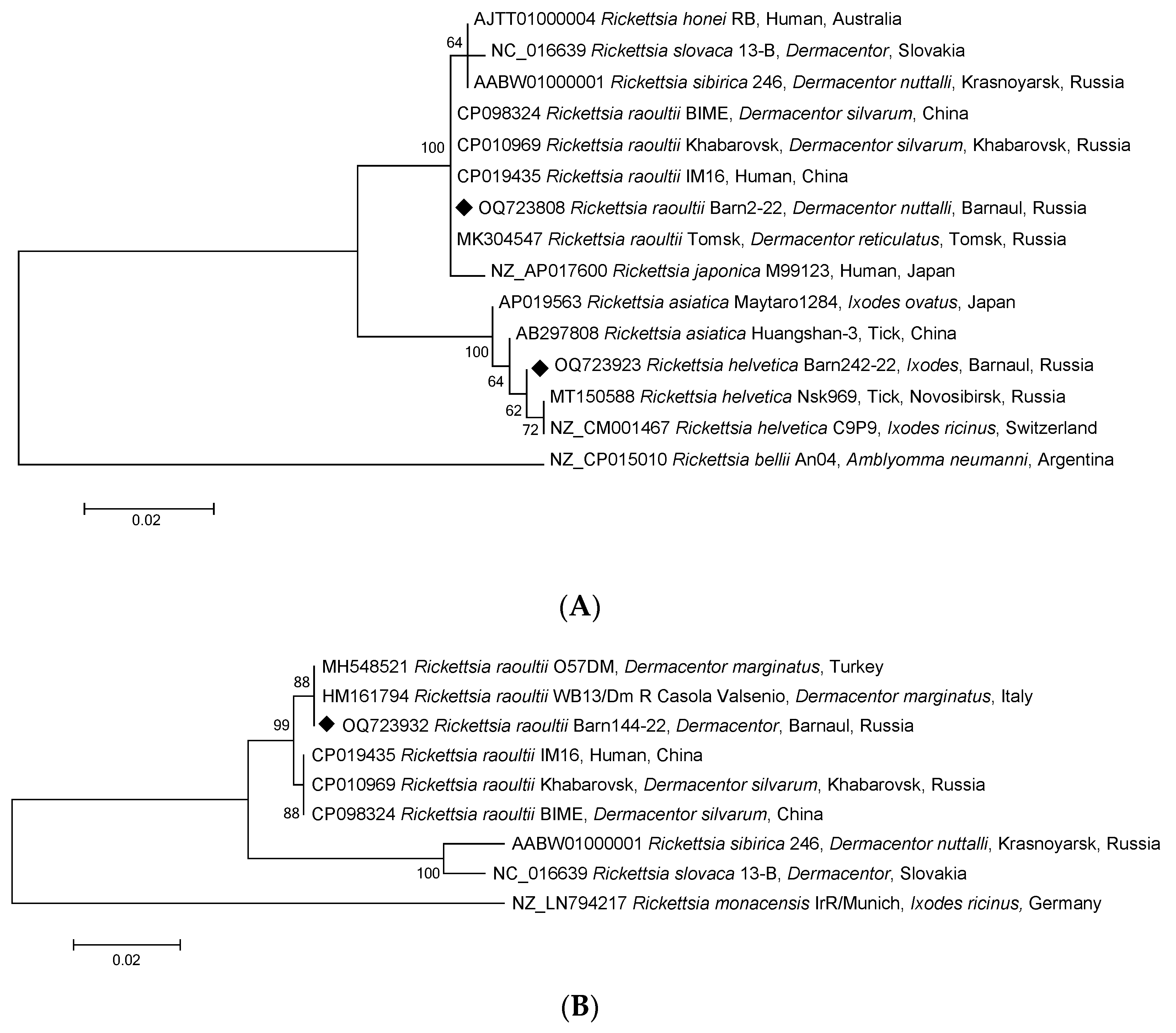 Pathogens 12 00914 g003 Pathogens 12 00914 g003