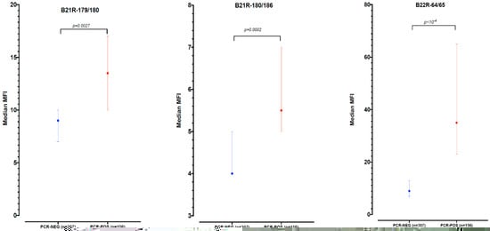 Pathogens | Free Full-Text | Use of Mpox Multiplex Serology in the