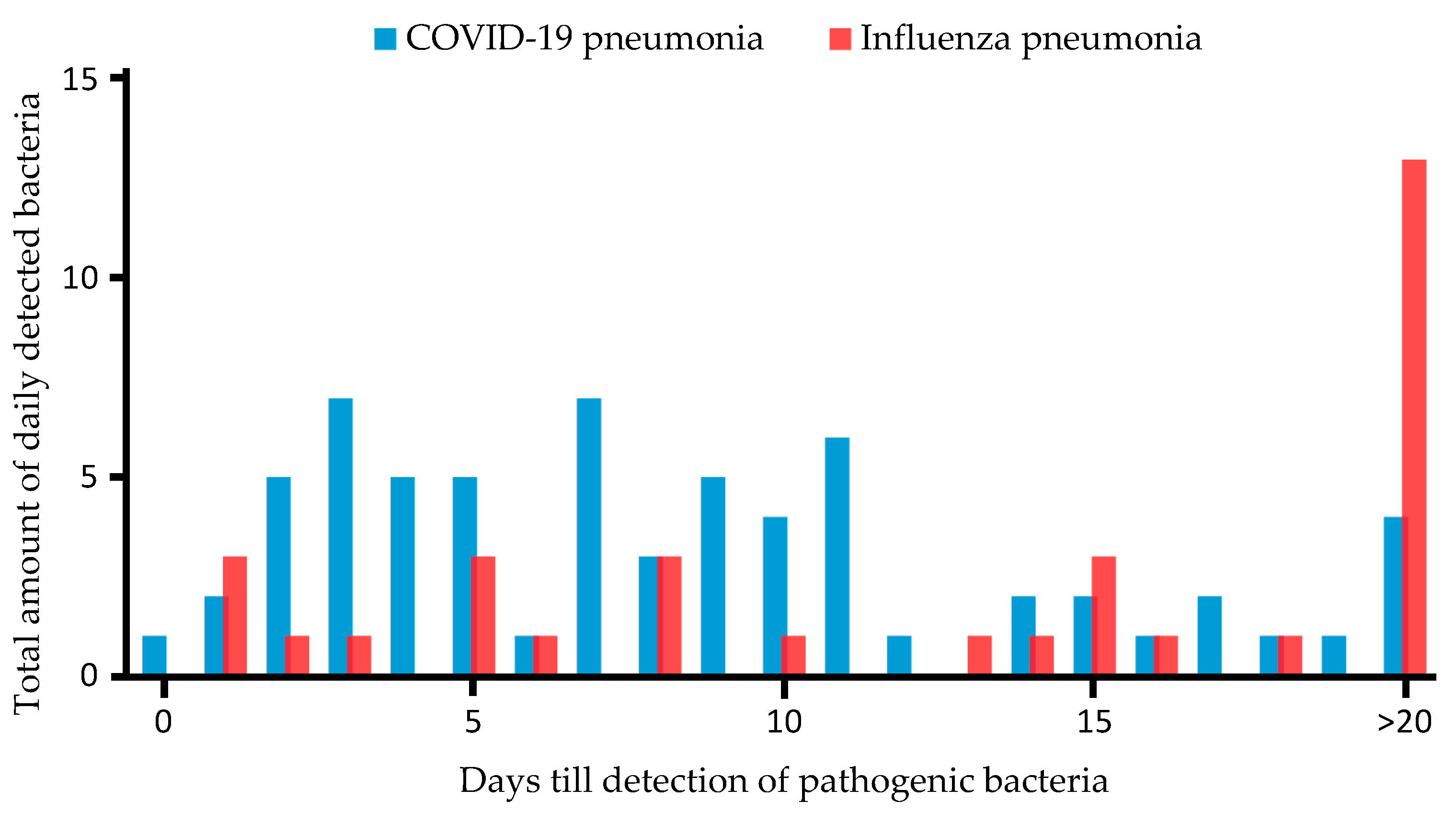 Pathogens 12 00927 g002