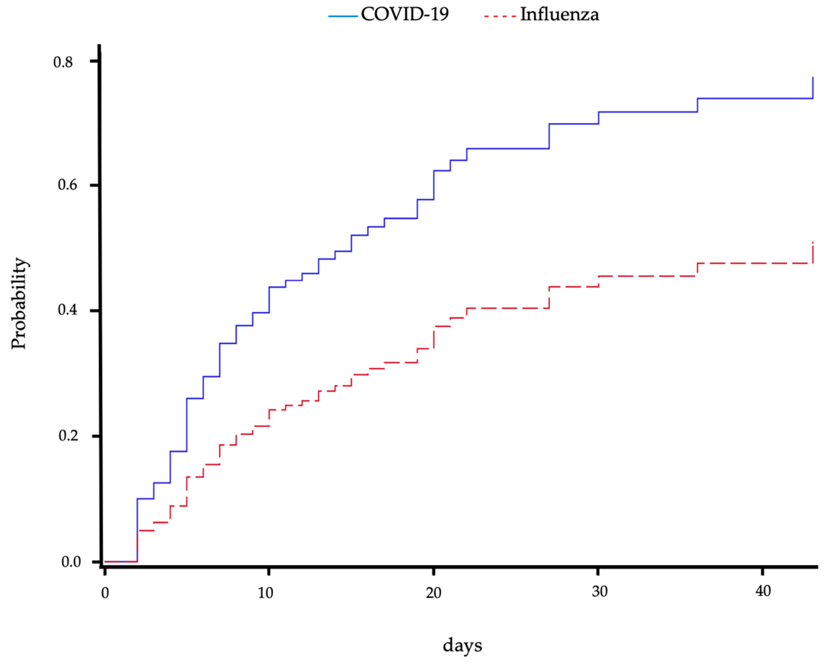 Pathogens 12 00927 g003