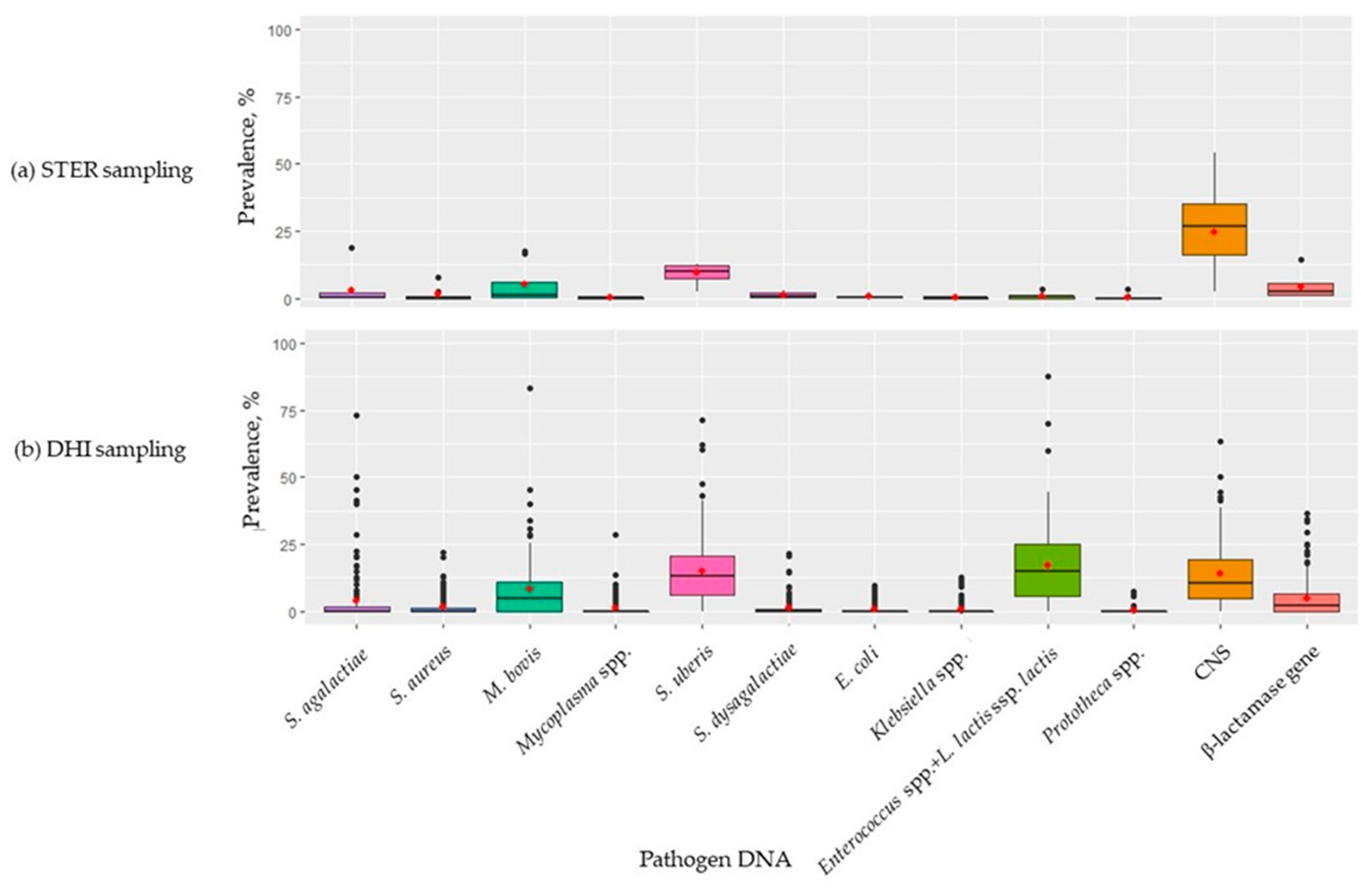Pathogens 12 00935 g002 Pathogens 12 00935 g002
