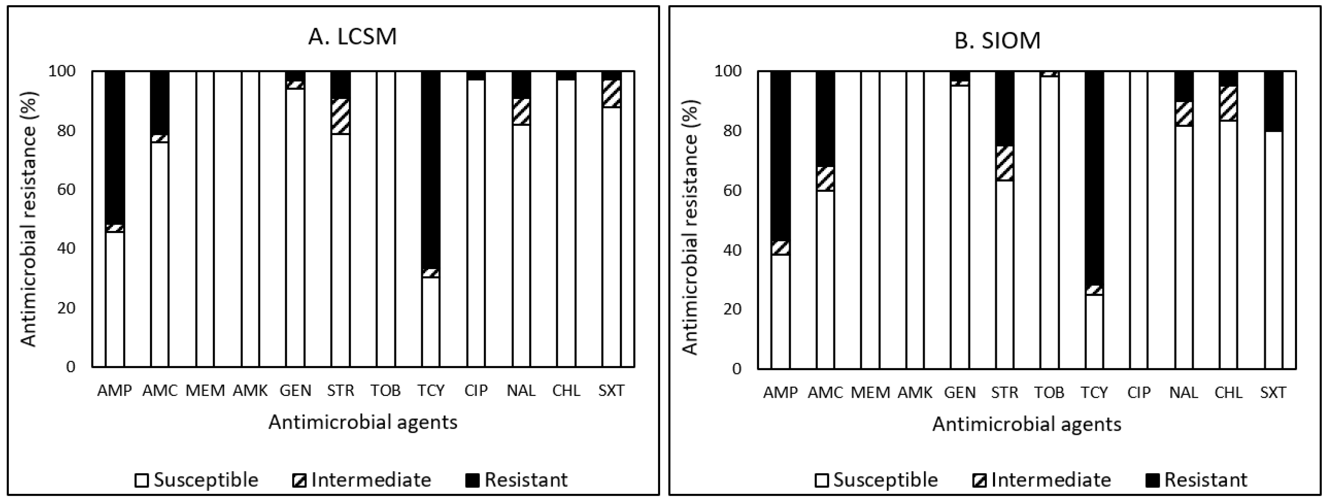 Pathogens 12 00965 g002