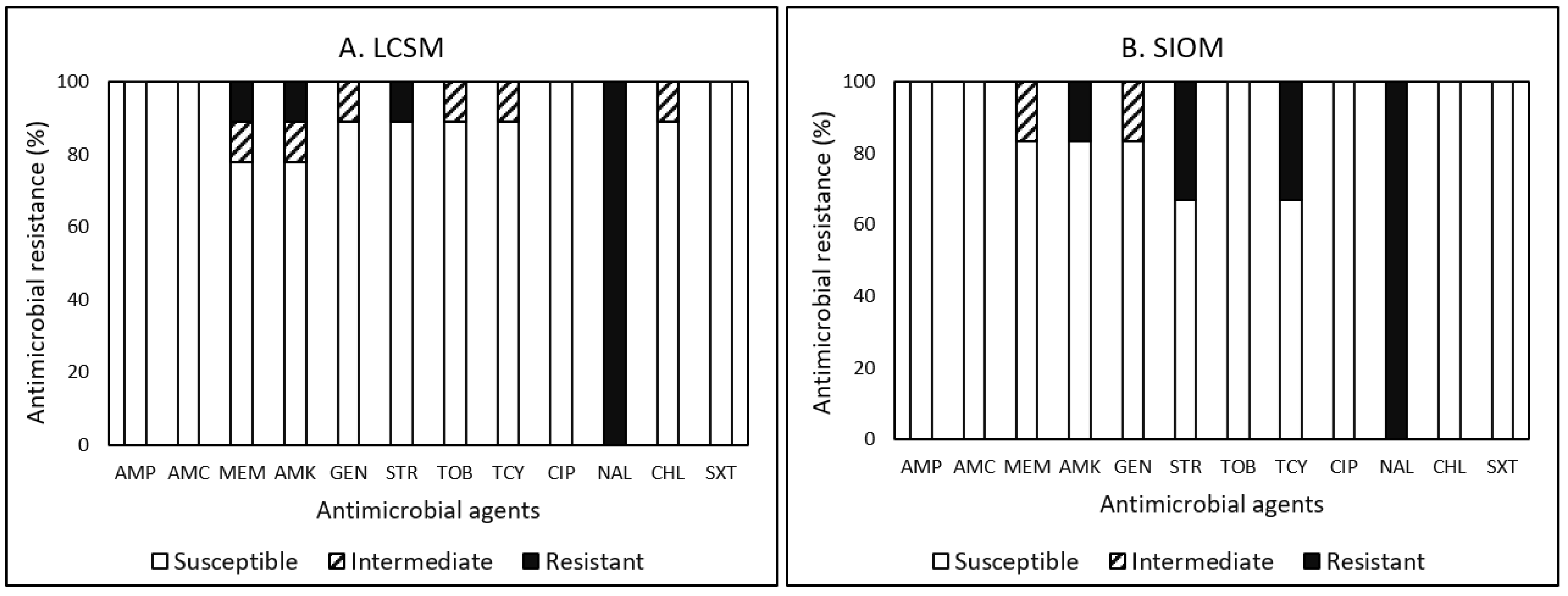 Pathogens 12 00965 g003