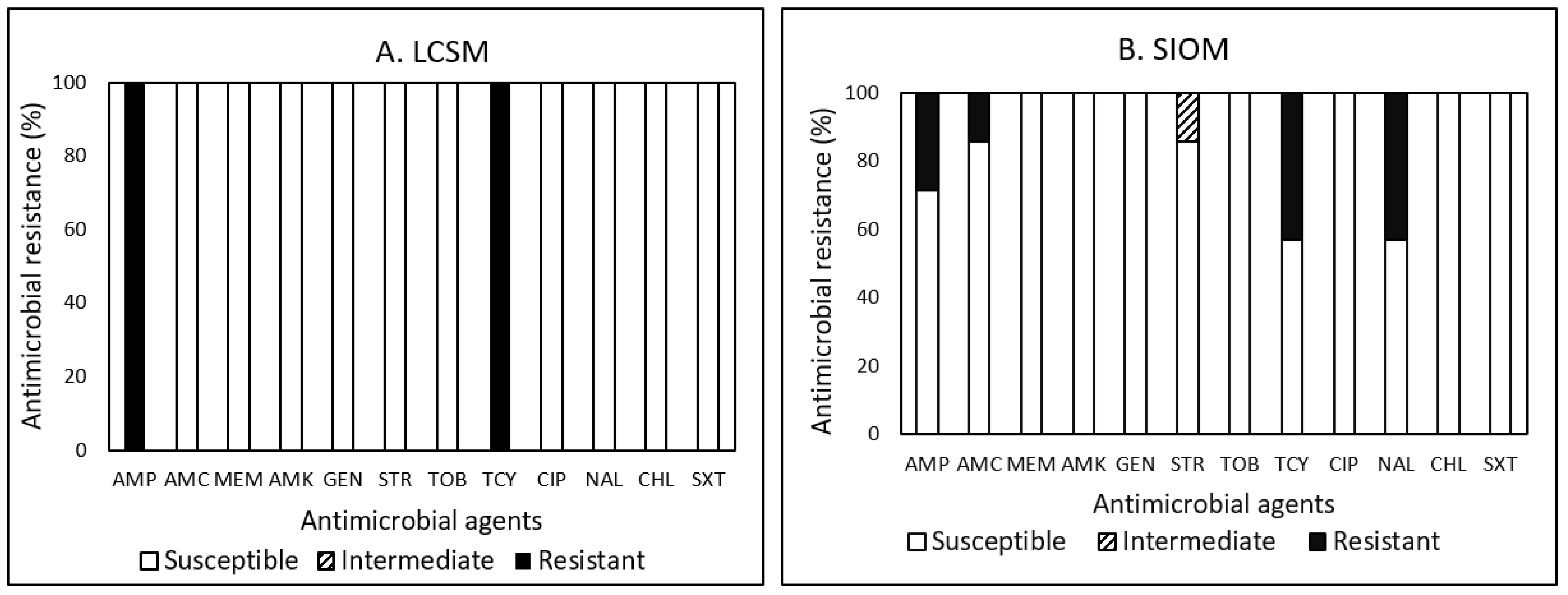 Pathogens 12 00965 g004