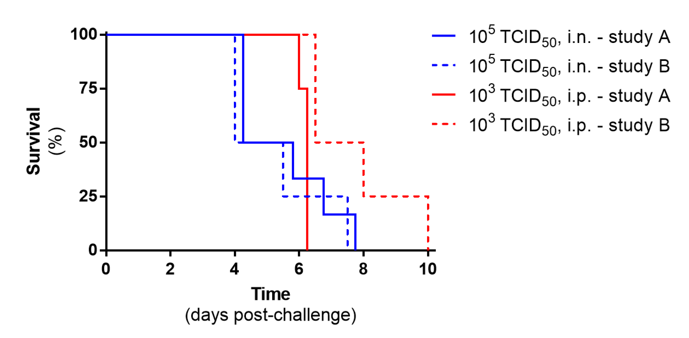 Pathogens 12 00976 g004 Pathogens 12 00976 g004