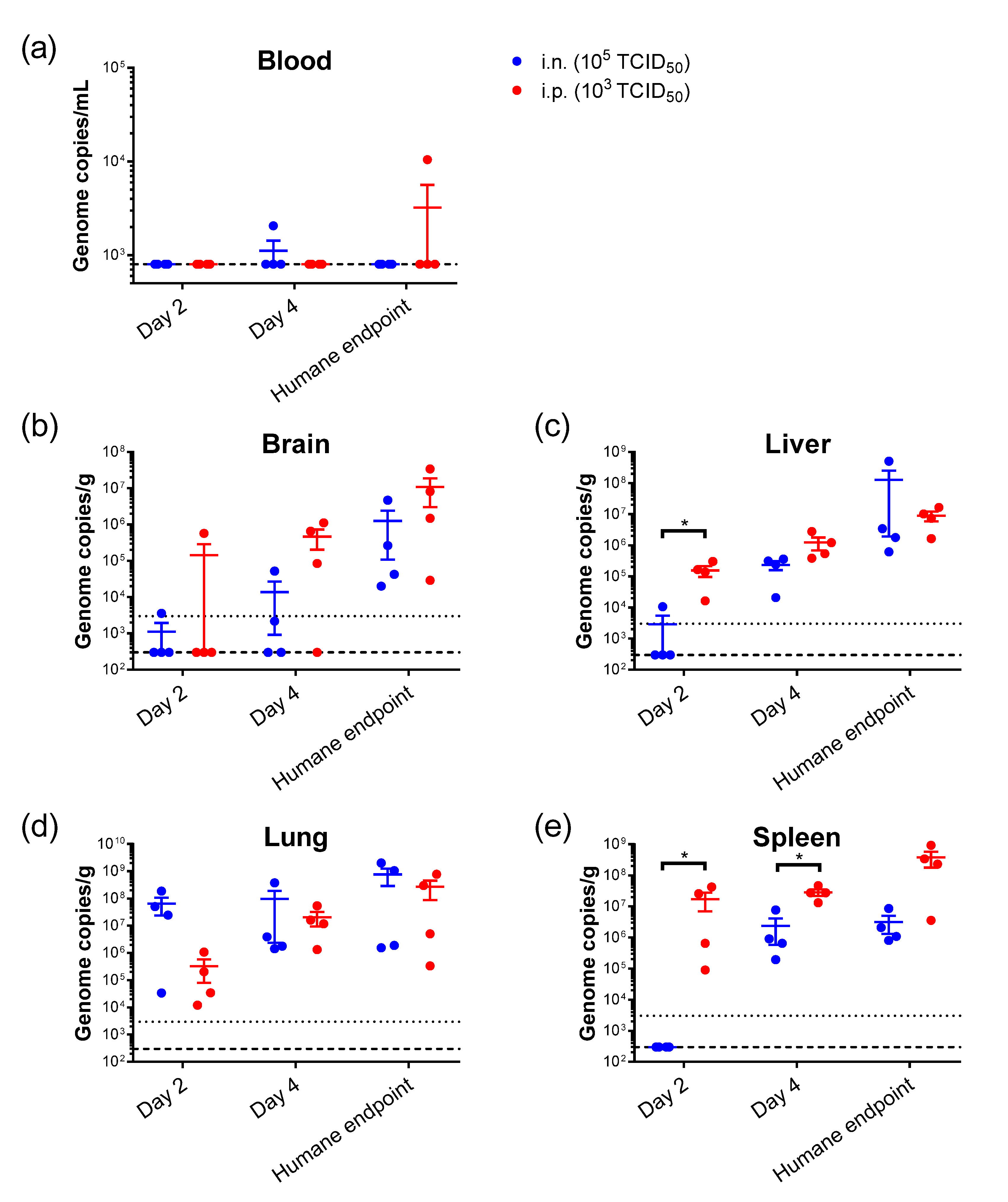 Pathogens 12 00976 g005 Pathogens 12 00976 g005