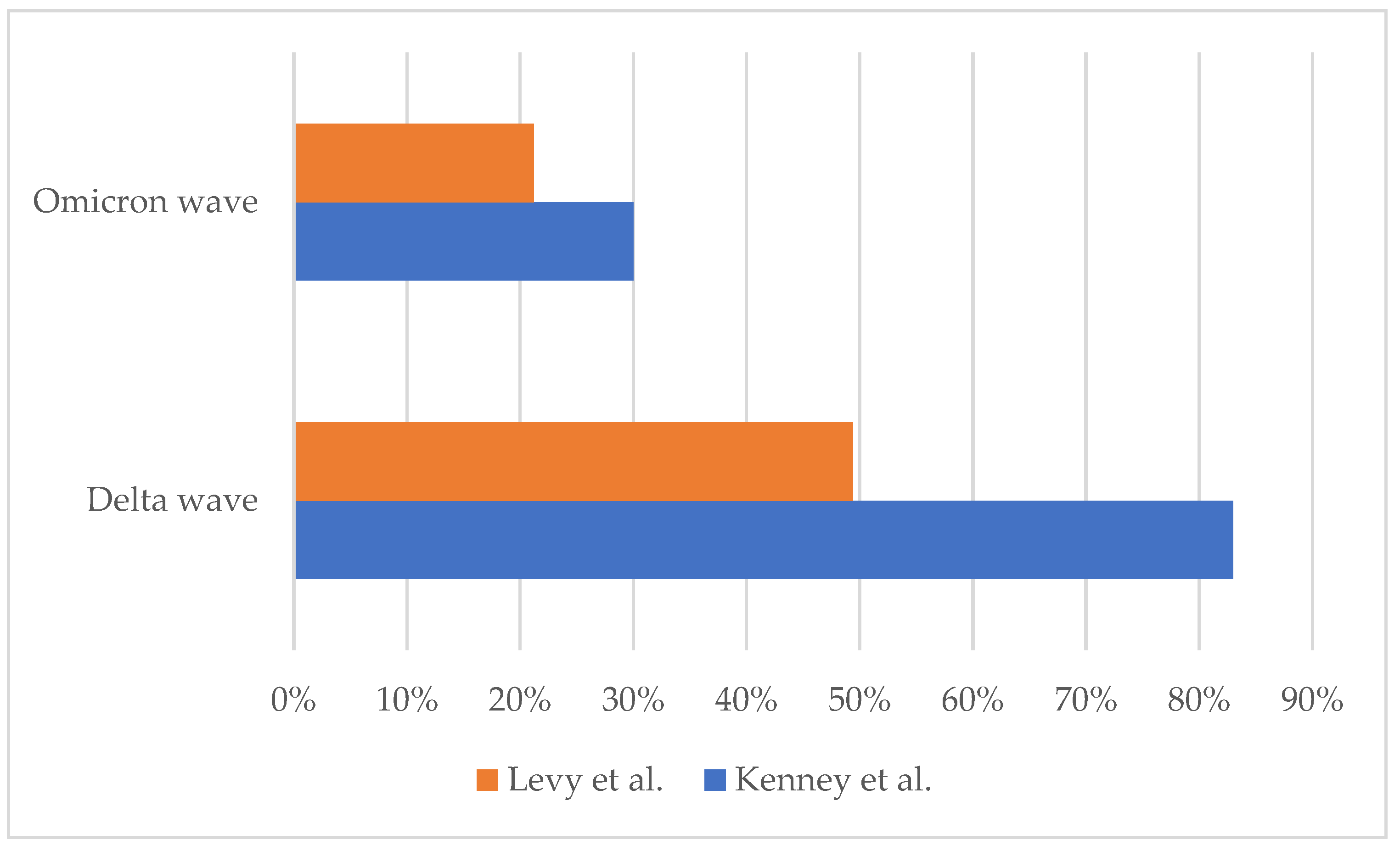 Pathogens 12 00997 g002