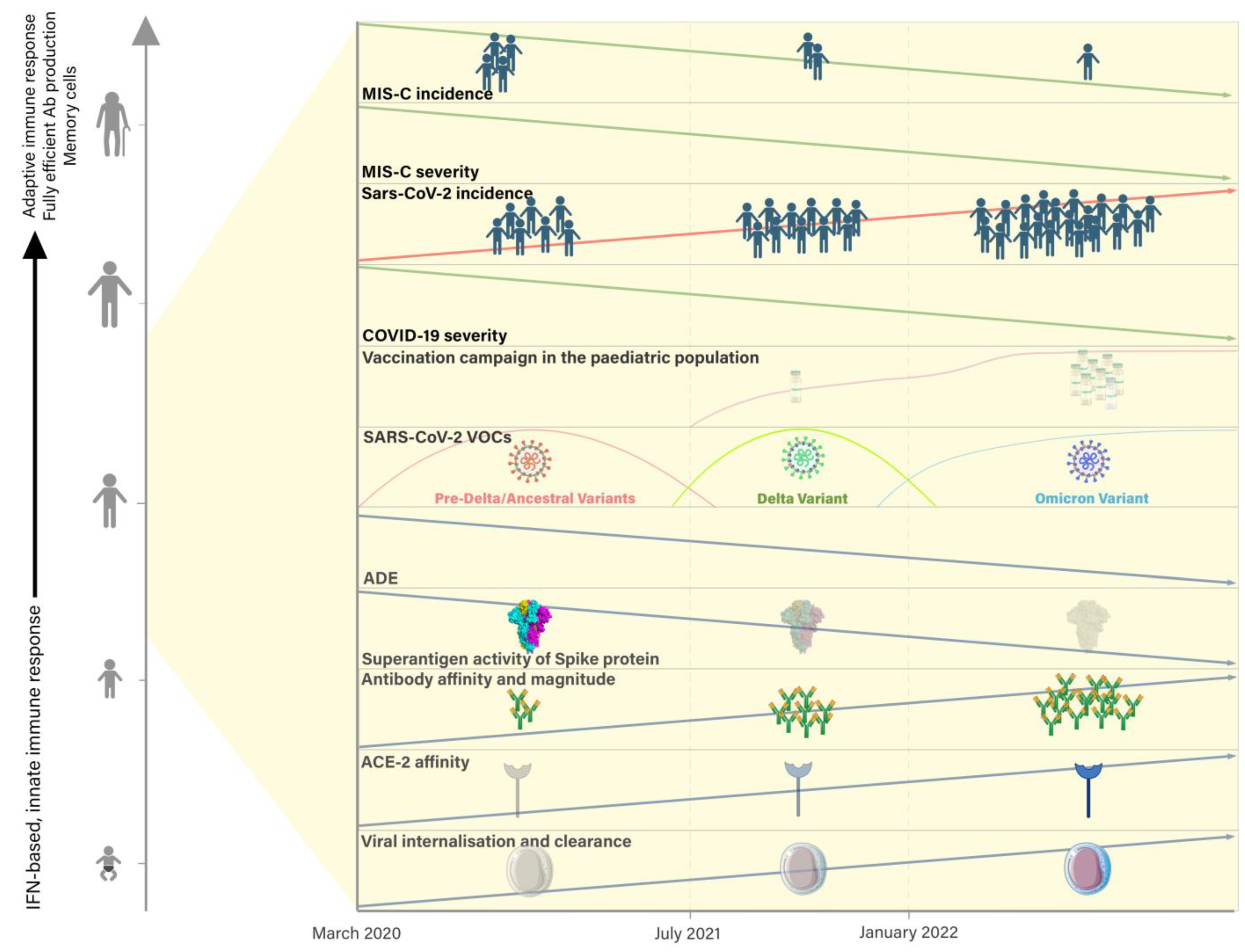 Pathogens 12 00997 g004