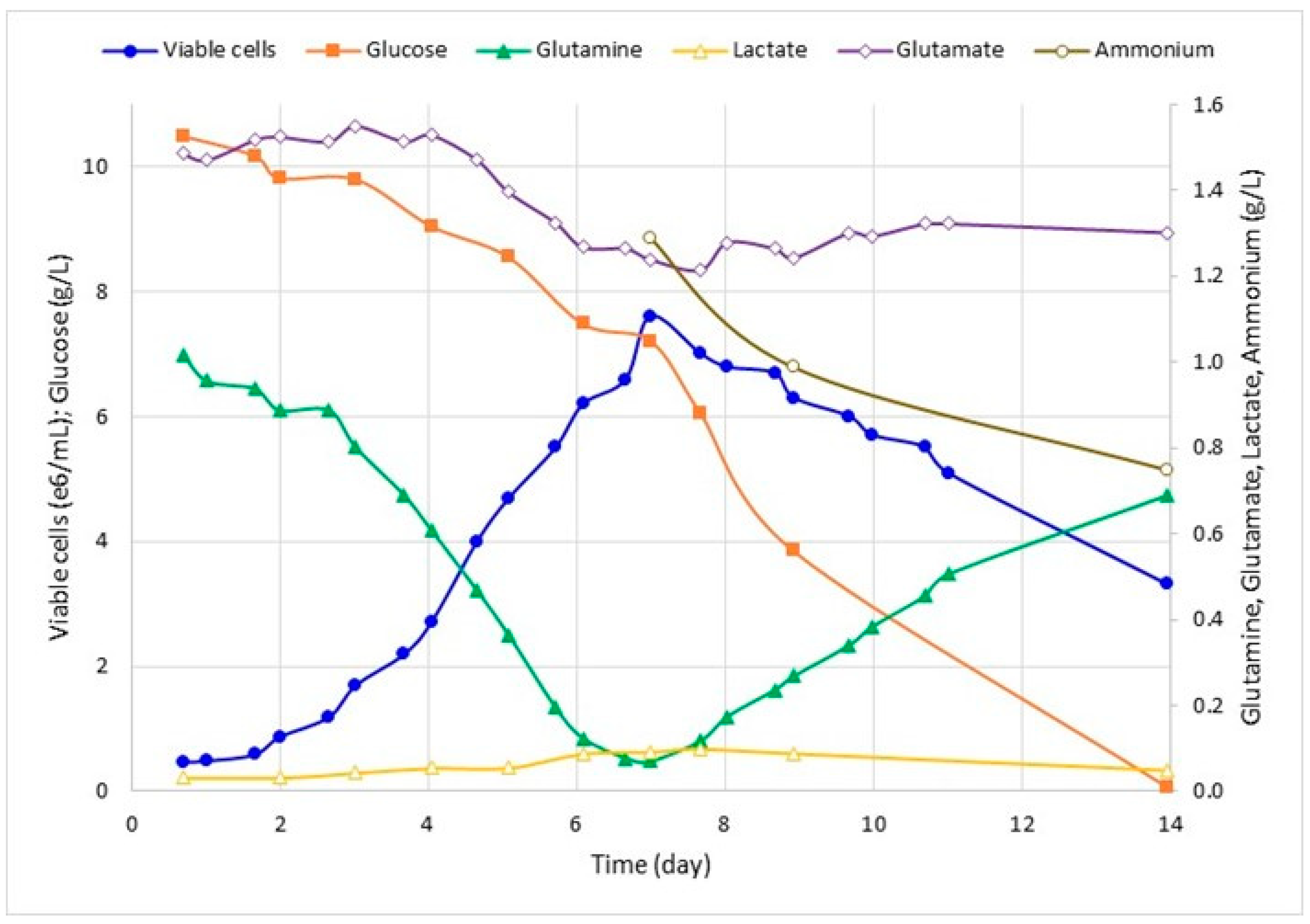 Pathogens 12 01001 g001
