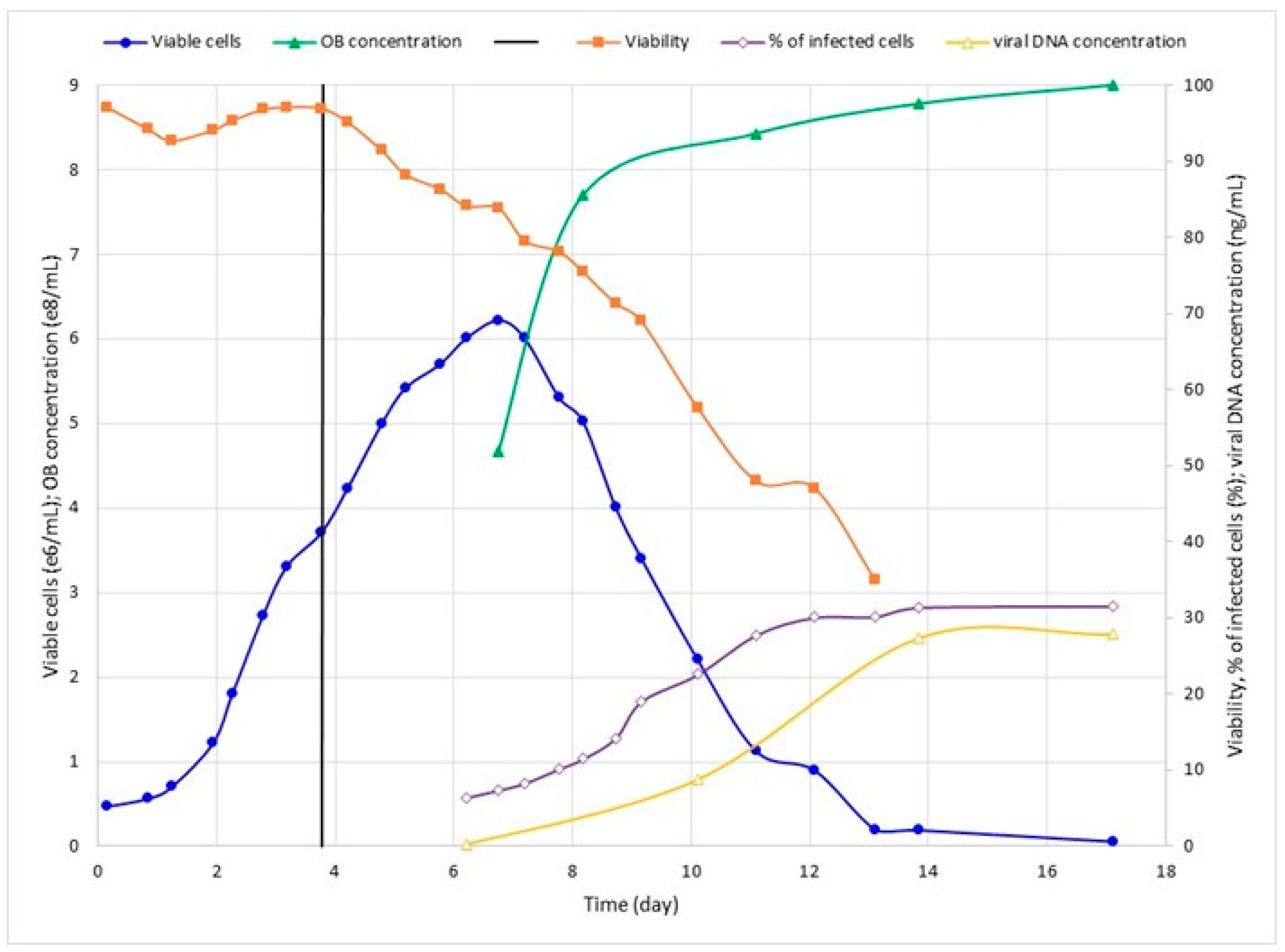 Pathogens 12 01001 g004