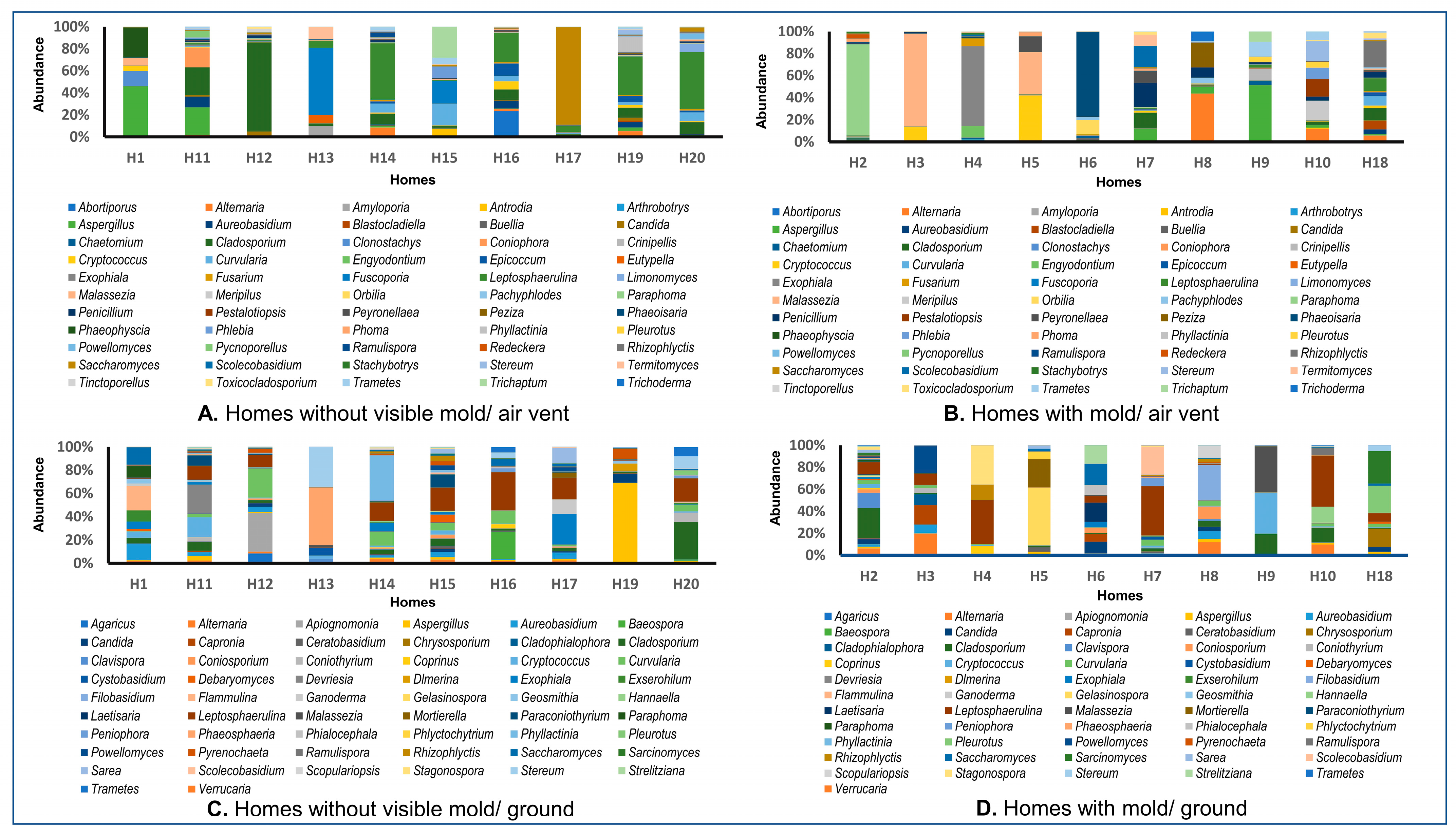 Pathogens 12 01006 g002 Pathogens 12 01006 g002