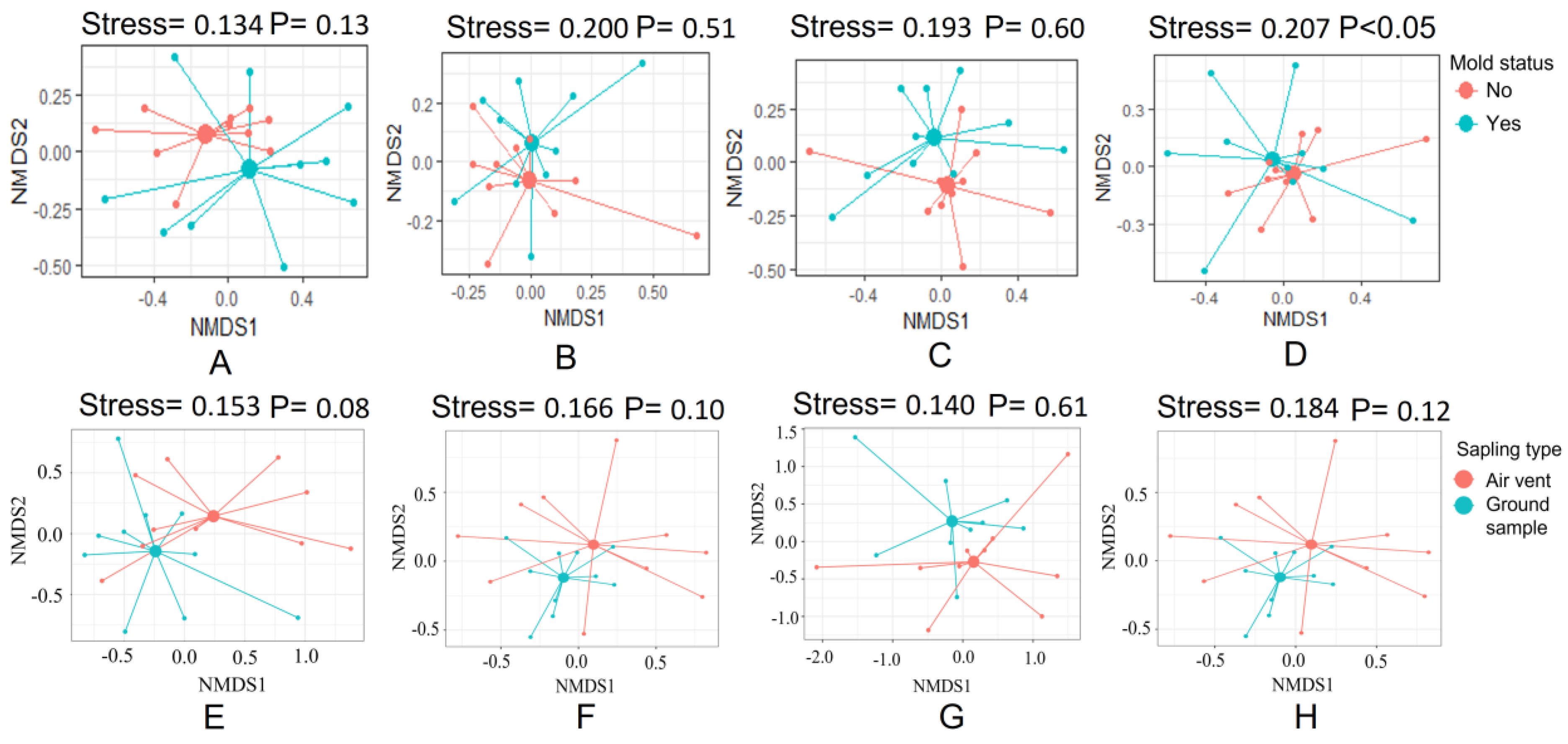 Pathogens 12 01006 g007 Pathogens 12 01006 g007