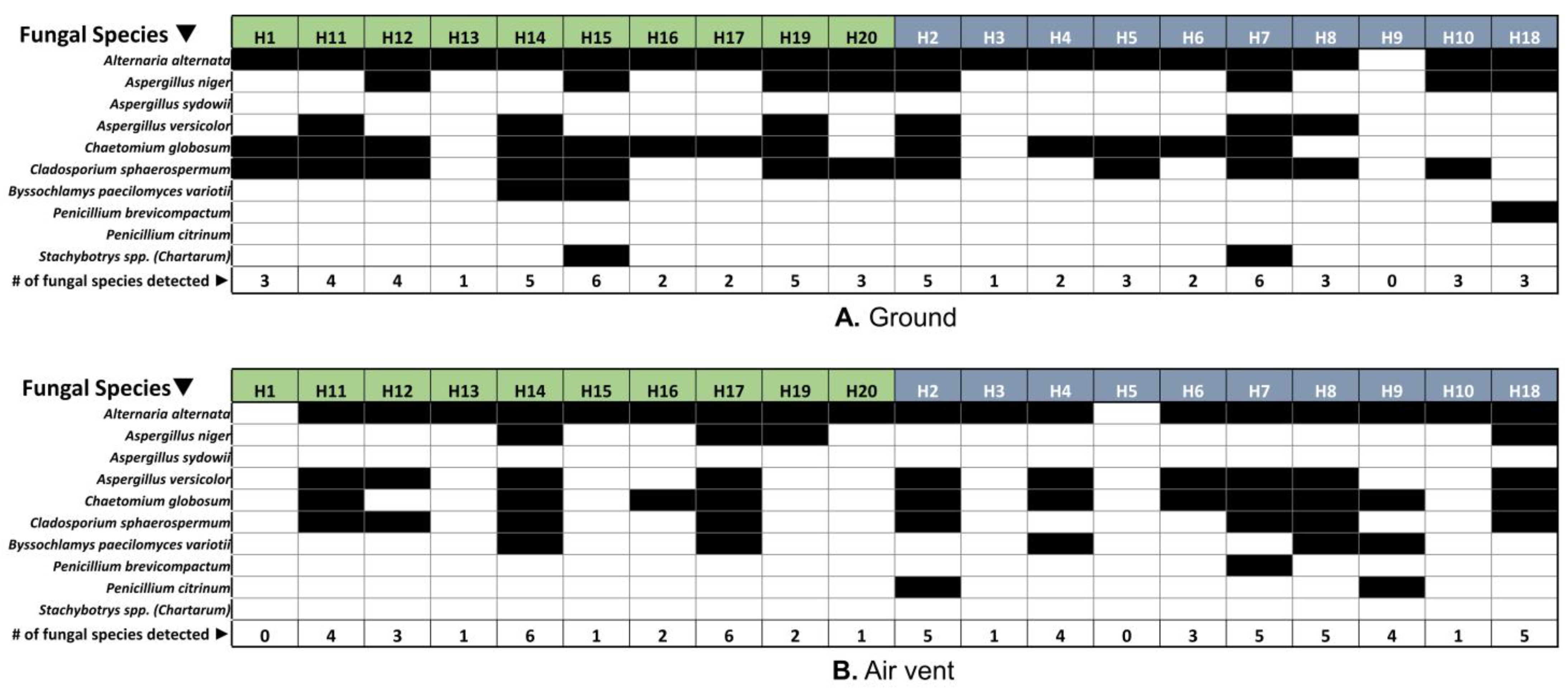 Pathogens 12 01006 g008 Pathogens 12 01006 g008