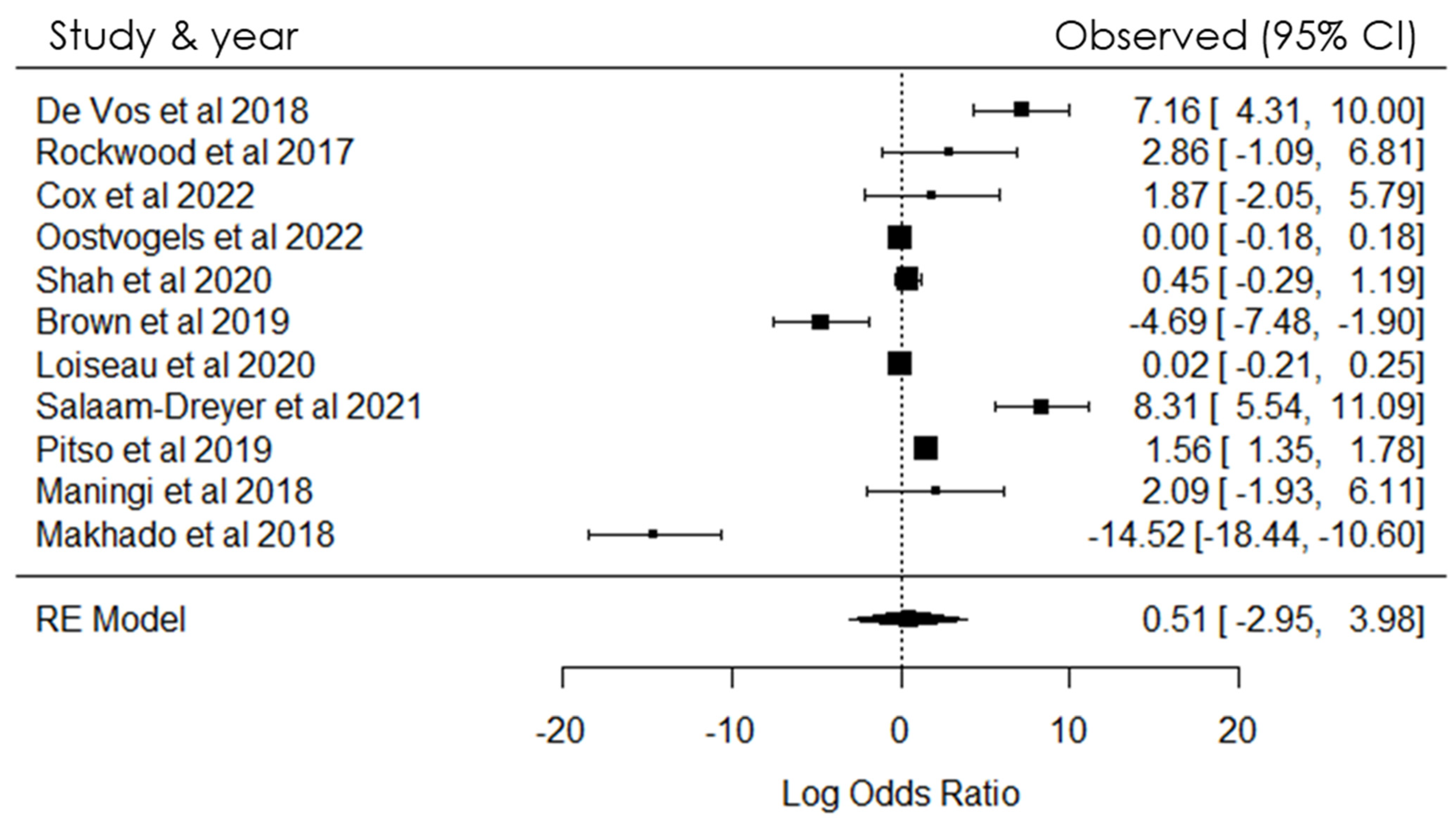 Pathogens 12 01015 g002 Pathogens 12 01015 g002