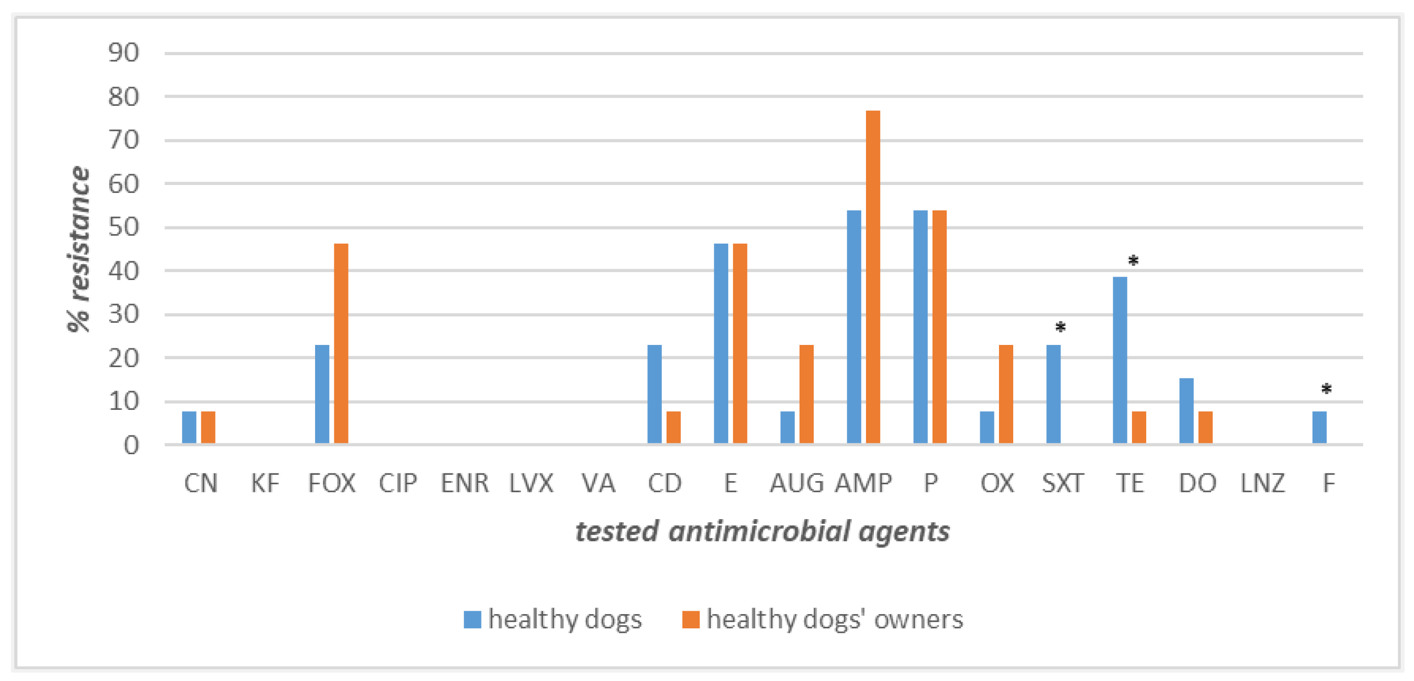 Pathogens 12 01016 g003 Pathogens 12 01016 g003