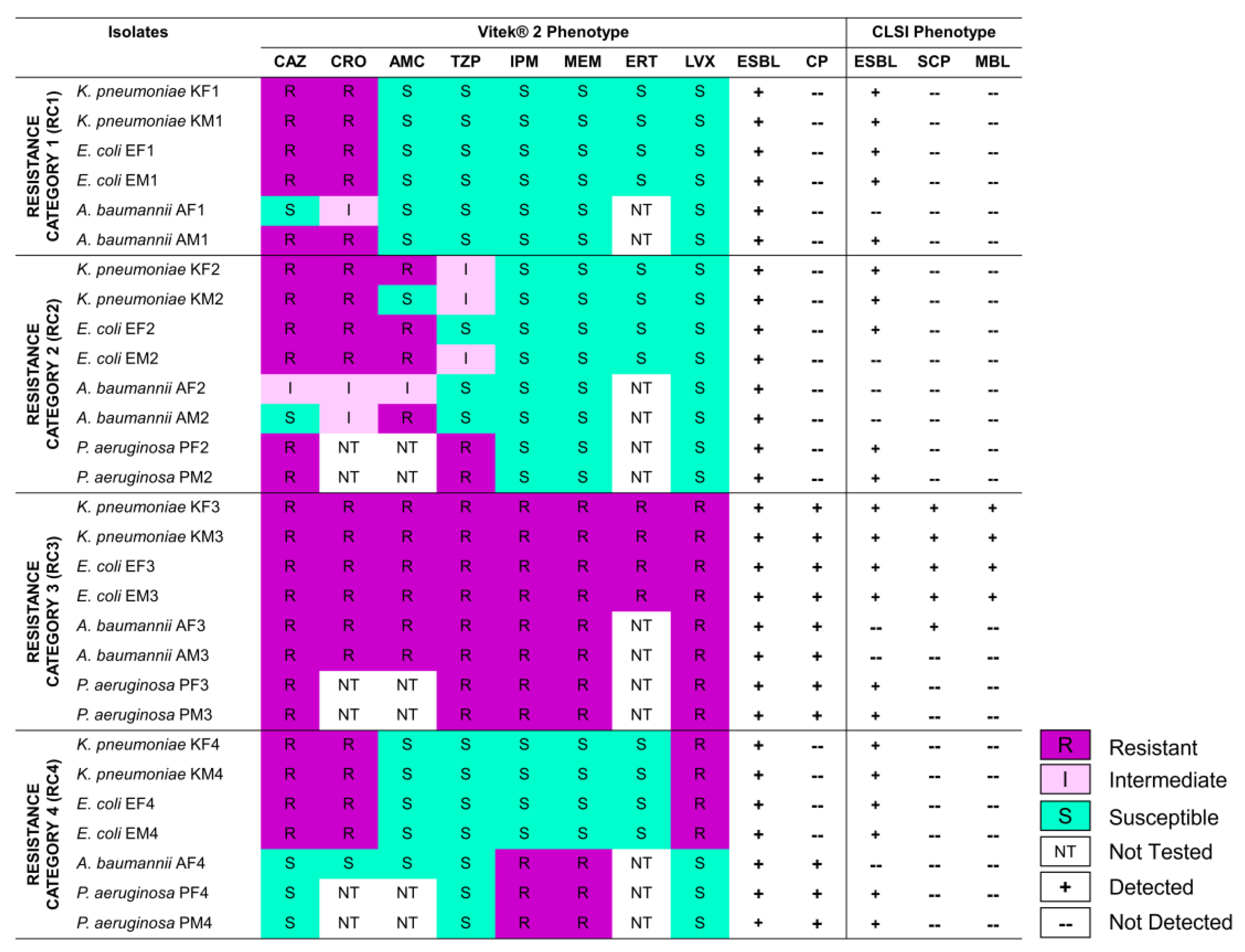 Pathogens, Free Full-Text