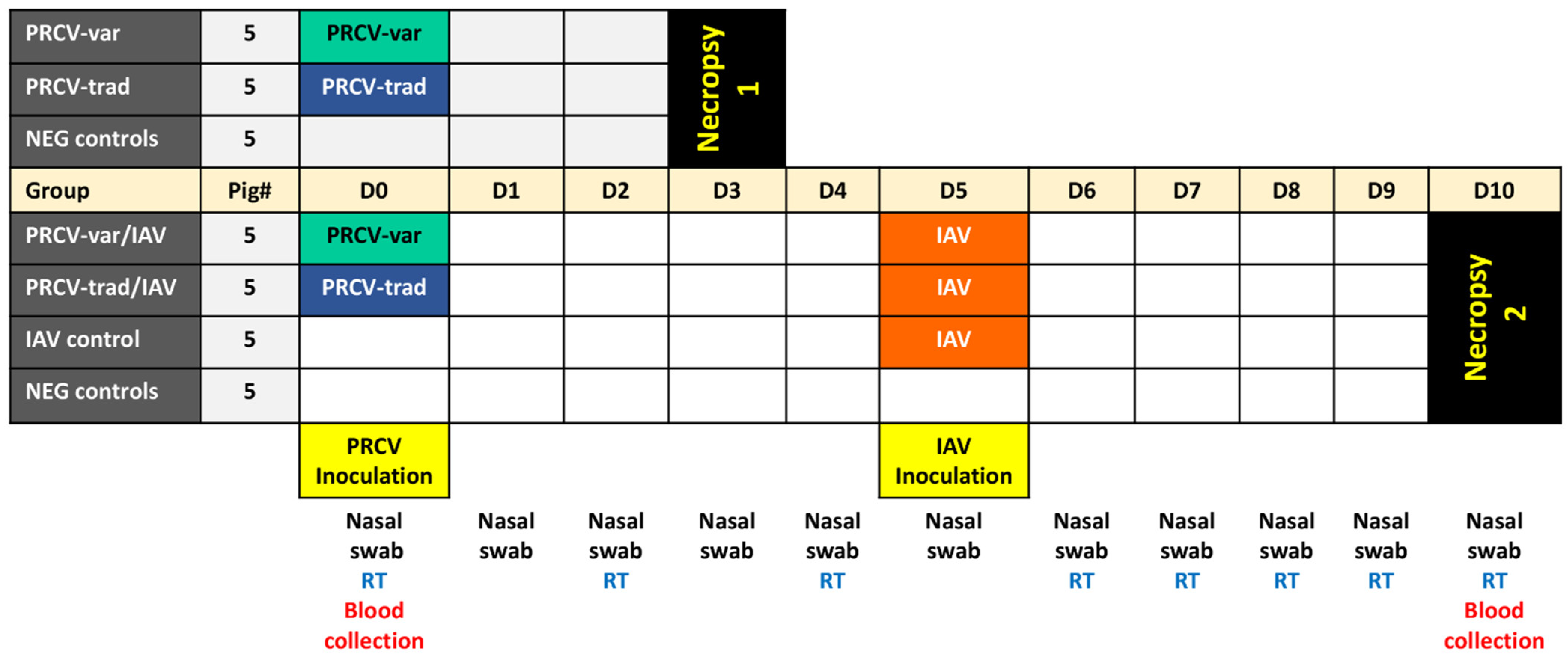 Pathogens 12 01031 g001 Pathogens 12 01031 g001