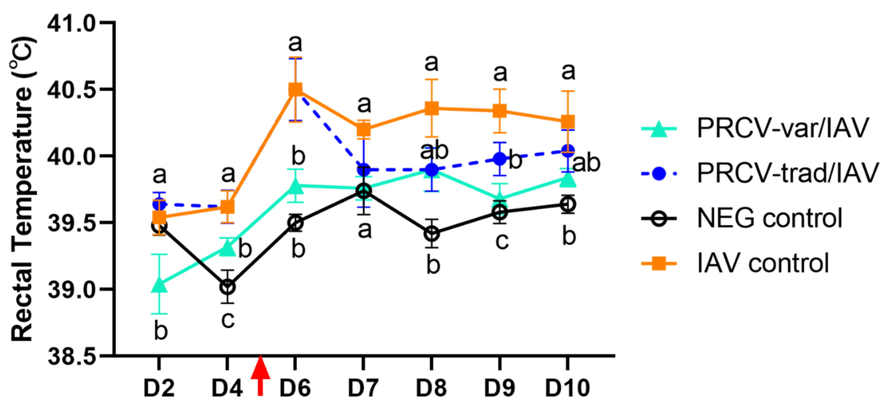 Pathogens 12 01031 g002 Pathogens 12 01031 g002