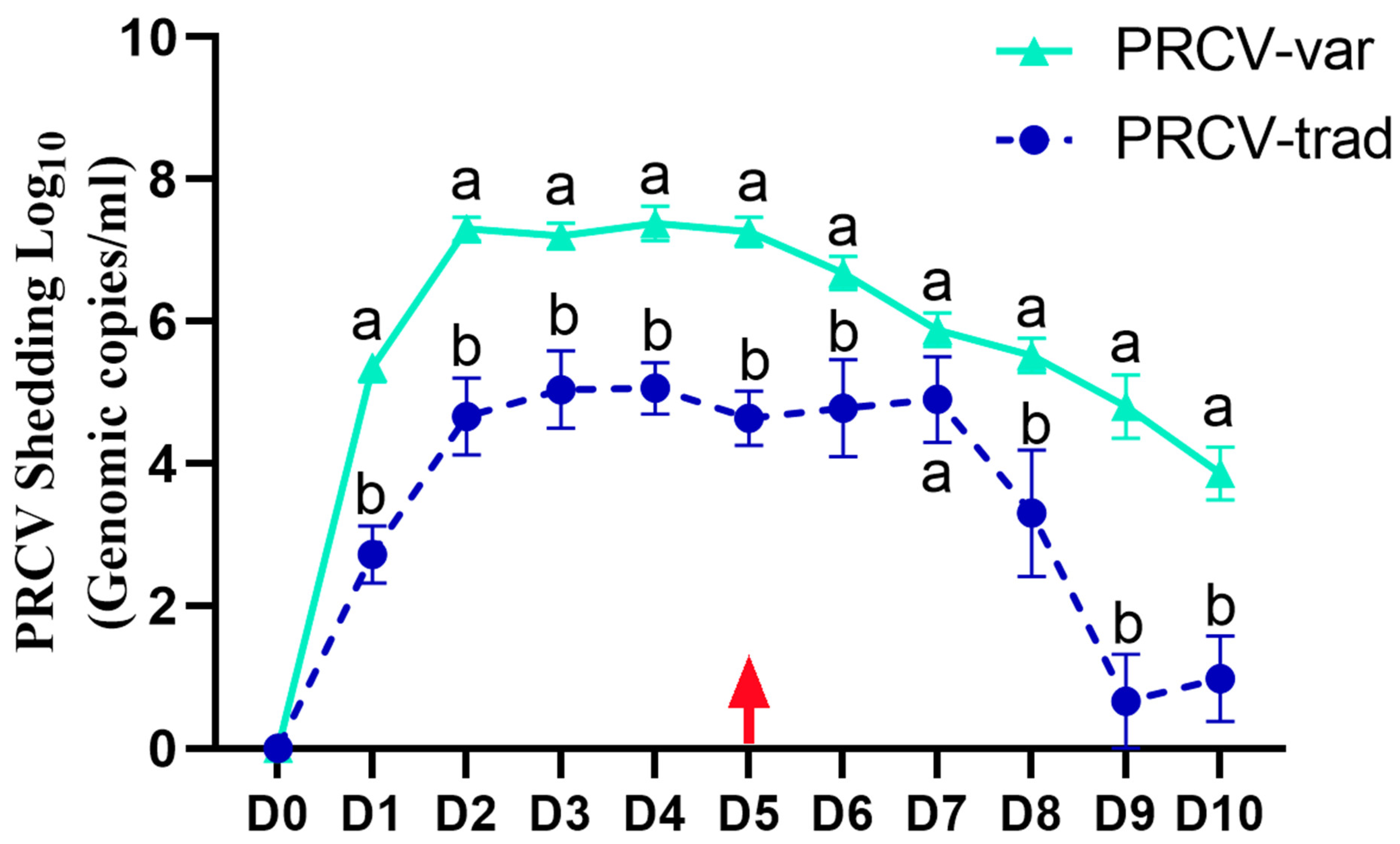 Pathogens 12 01031 g003 Pathogens 12 01031 g003