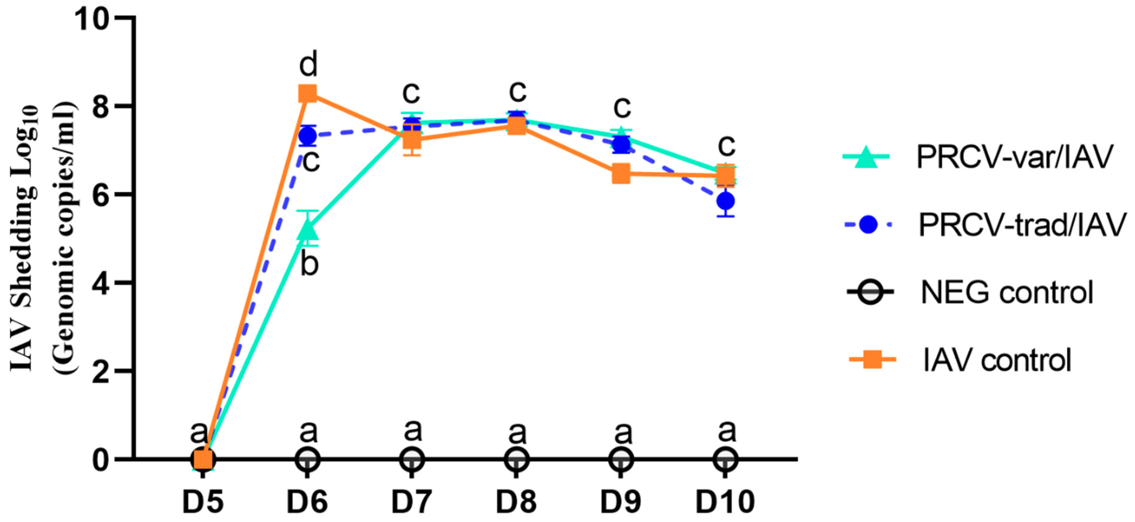 Pathogens 12 01031 g004 Pathogens 12 01031 g004
