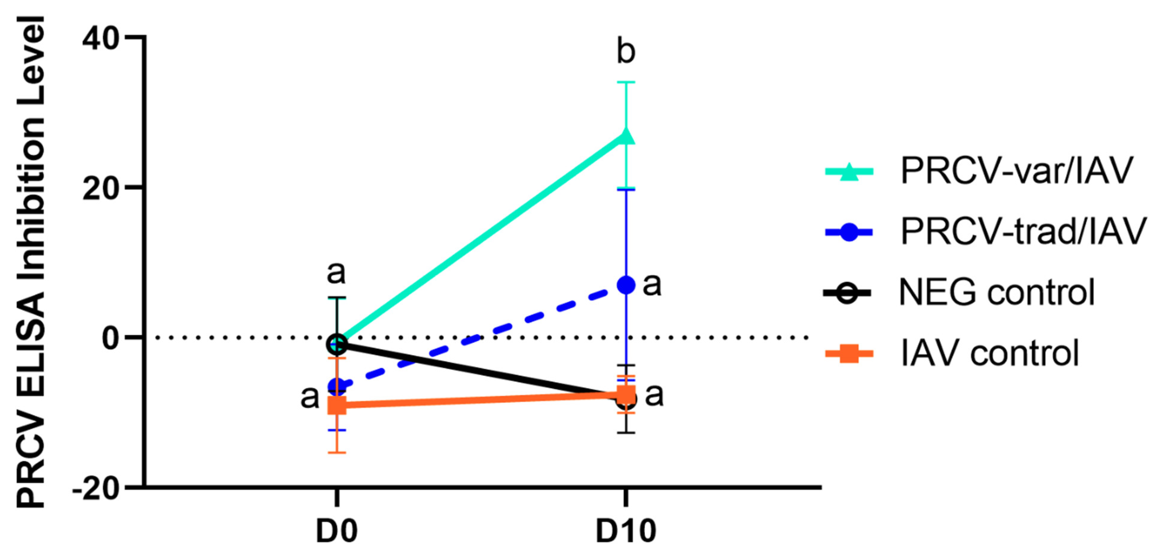 Pathogens 12 01031 g006 Pathogens 12 01031 g006