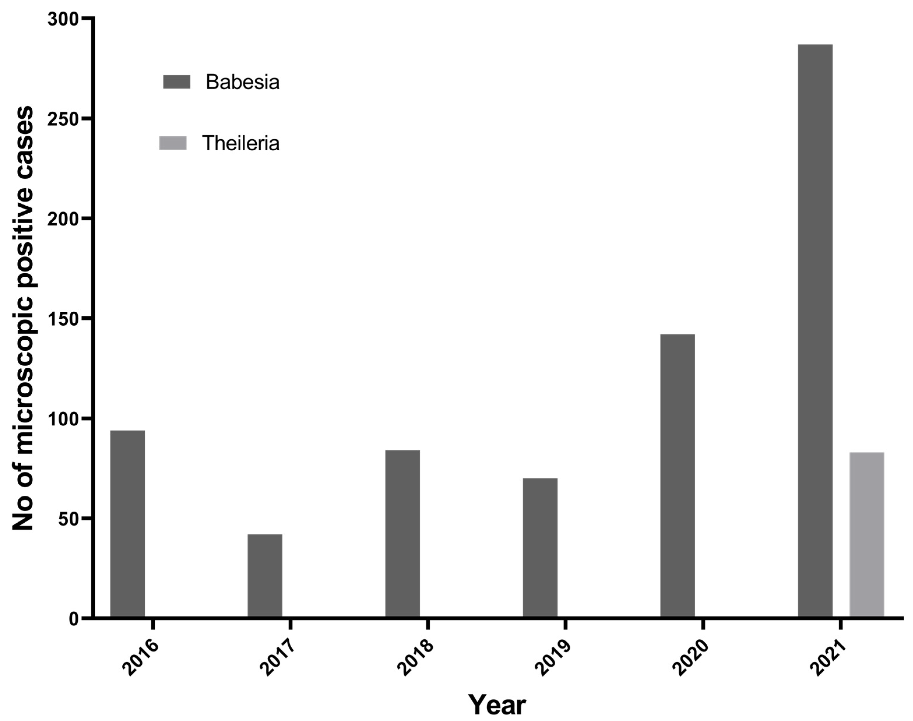 Pathogens 12 01045 g002