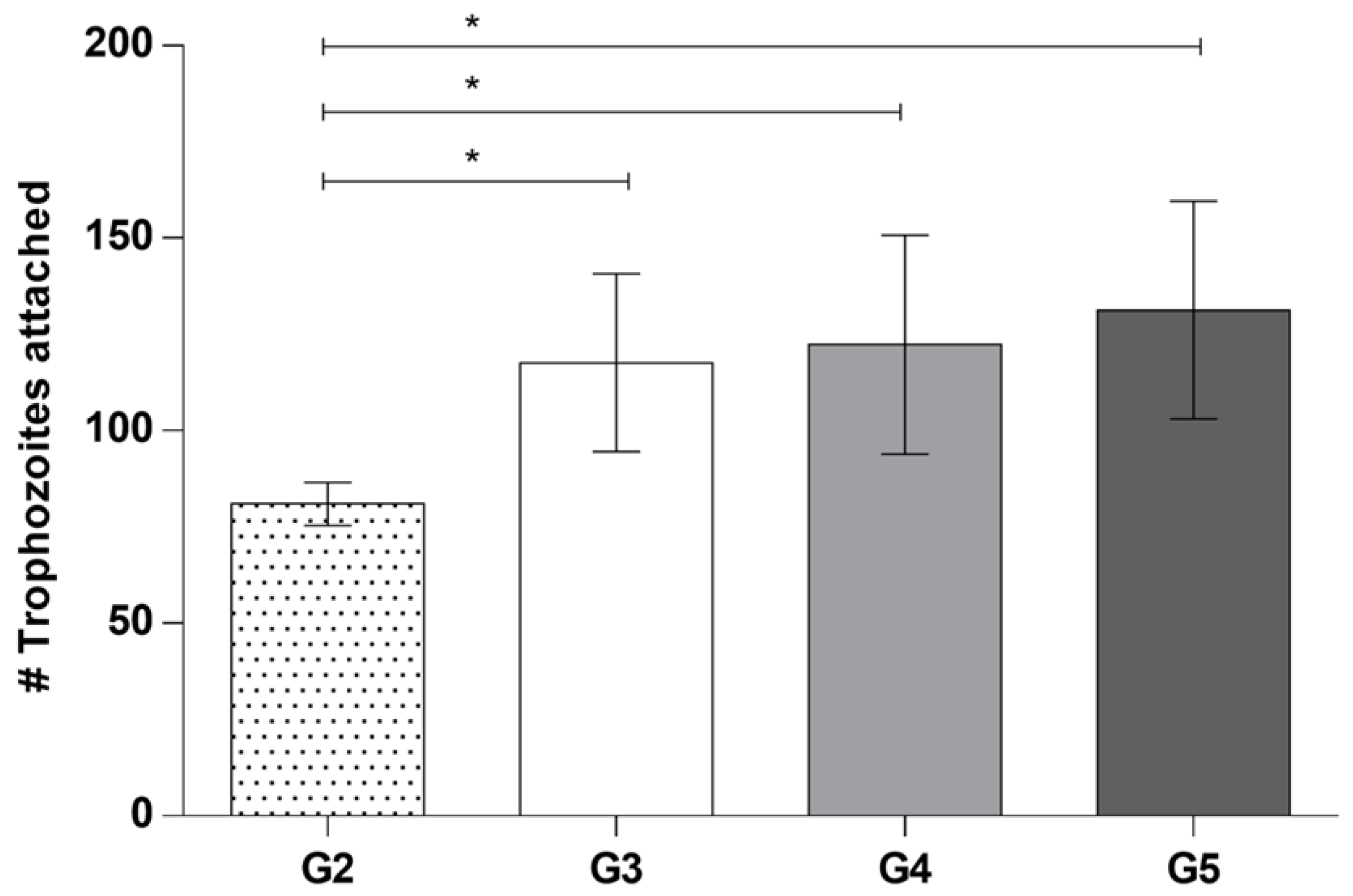 Pathogens 12 01049 ch001 Pathogens 12 01049 ch001