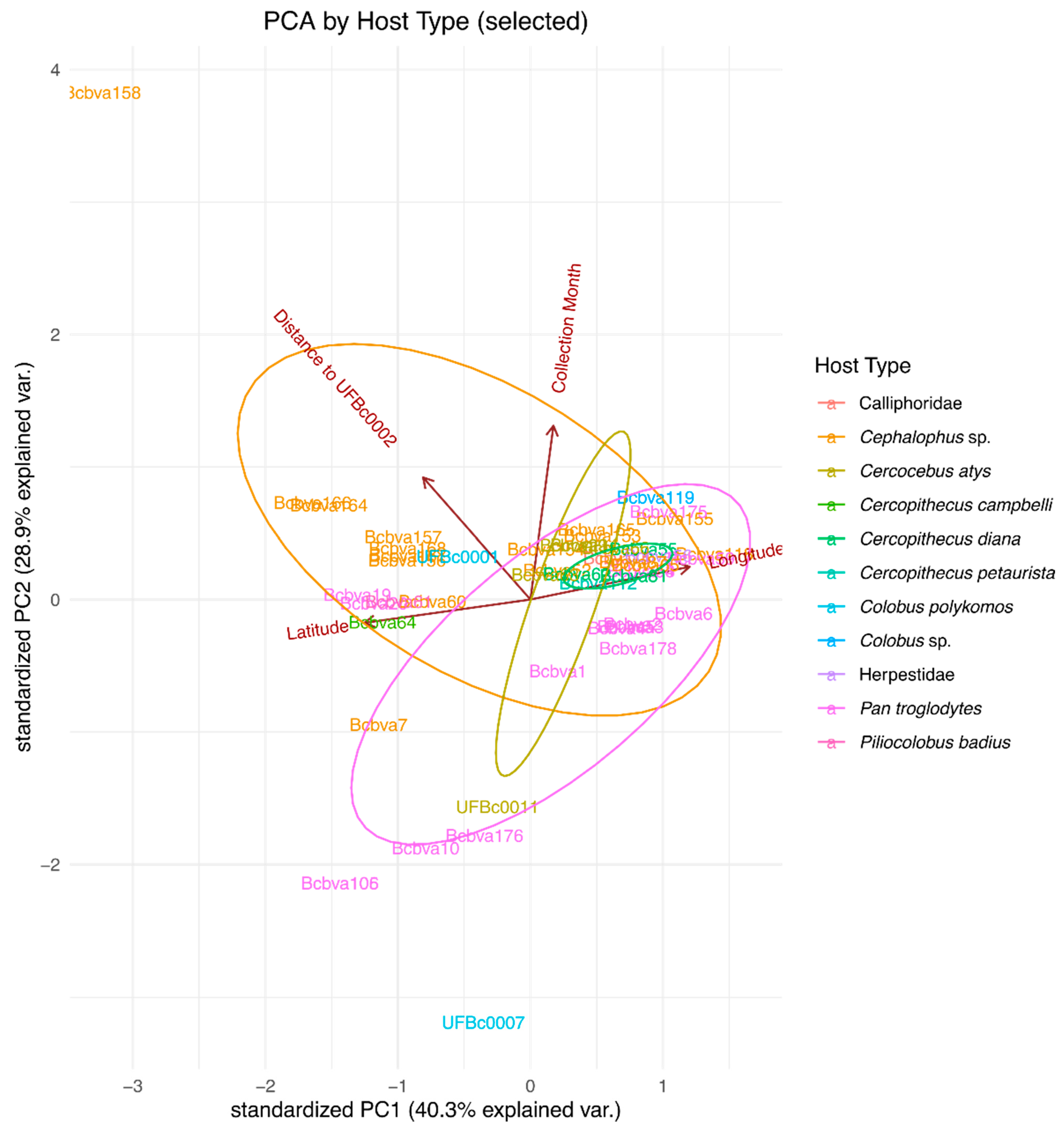 Pathogens 12 01065 g009