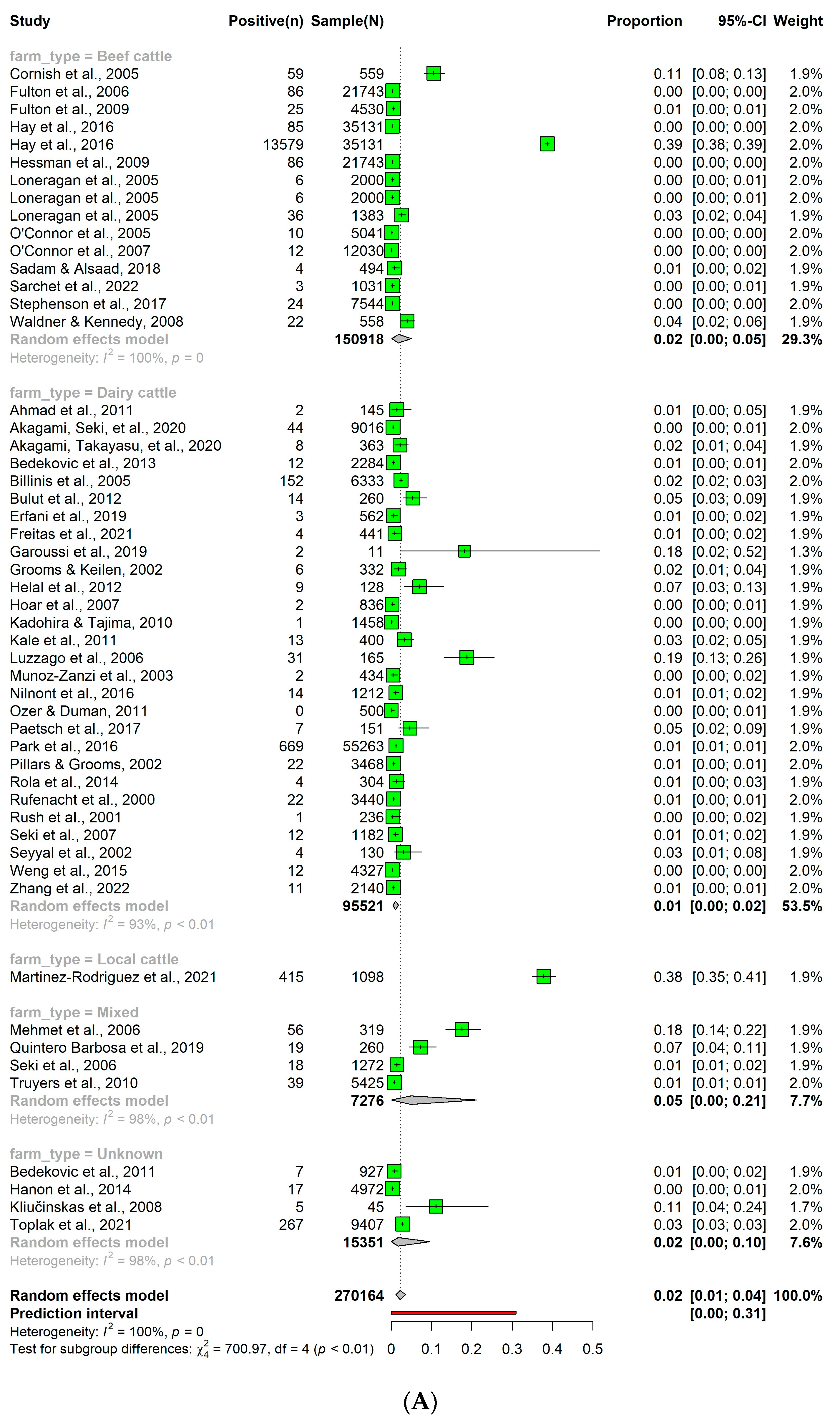 Pathogens 12 01067 g003a Pathogens 12 01067 g003a