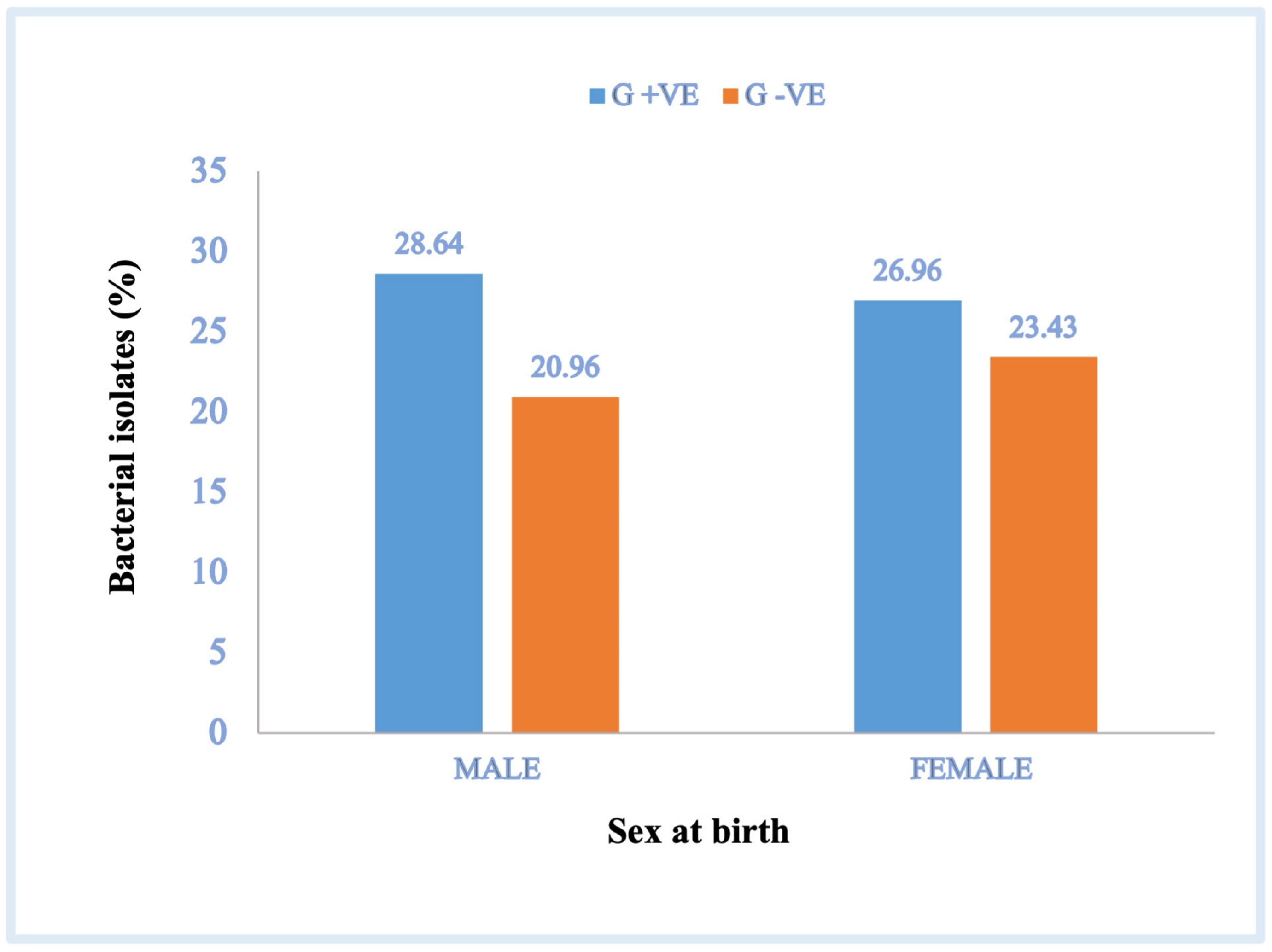 Pathogens 12 01075 g002