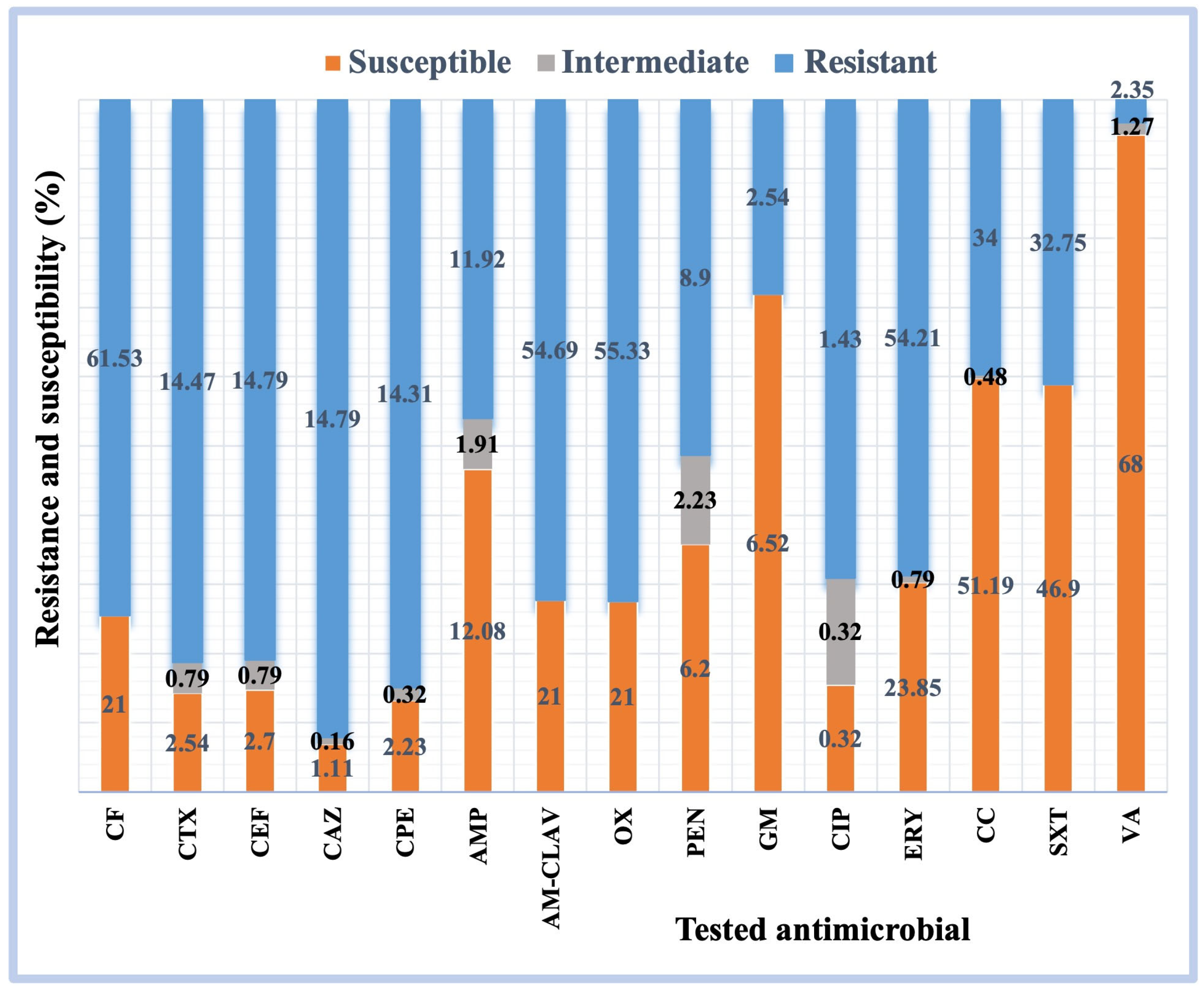 Pathogens 12 01075 g003